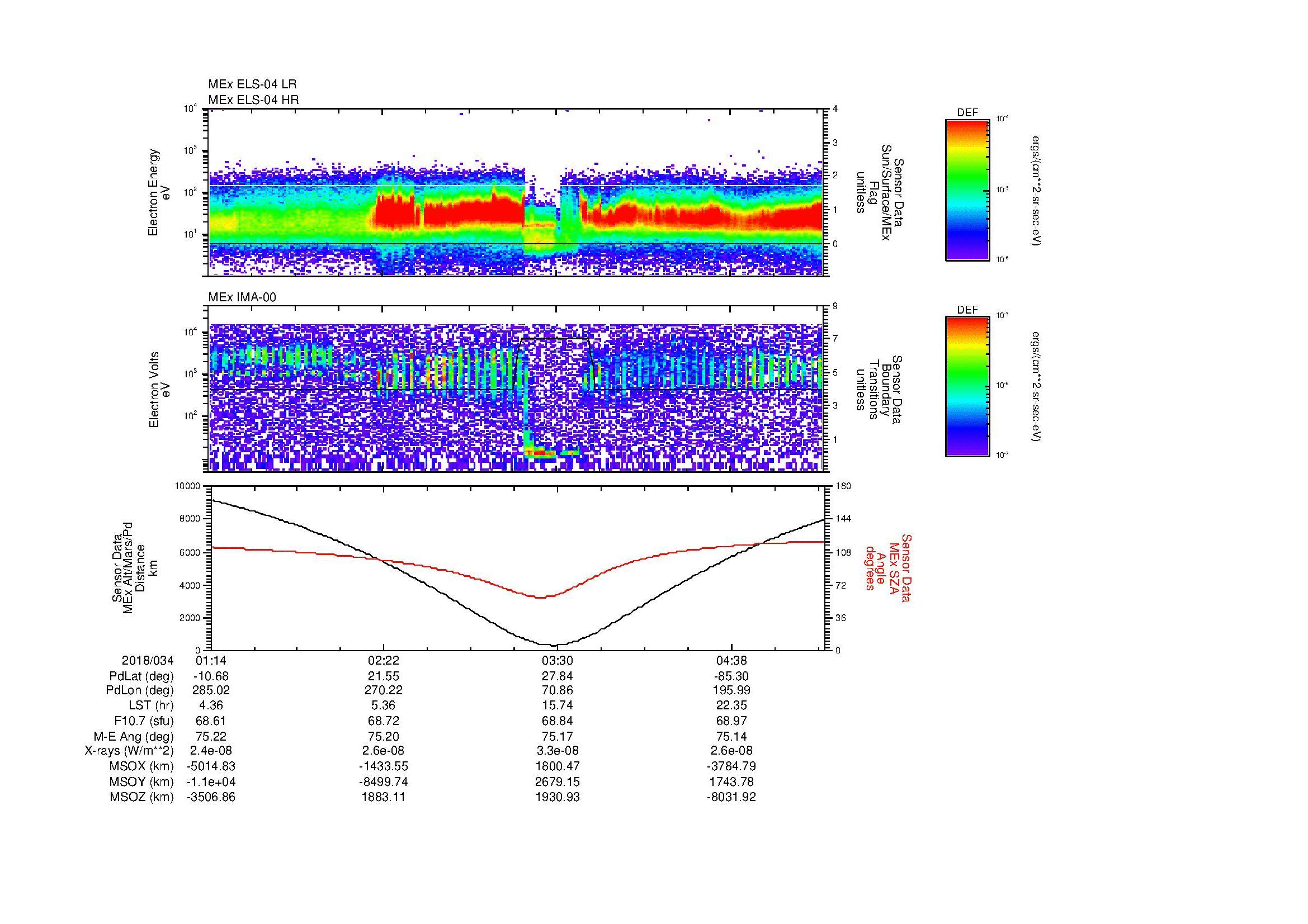 SurveyImages/MAVMPB_MExMPB_2018034_0114_2018034_0516_B_Quicklook_ELS04_IMA00.gif