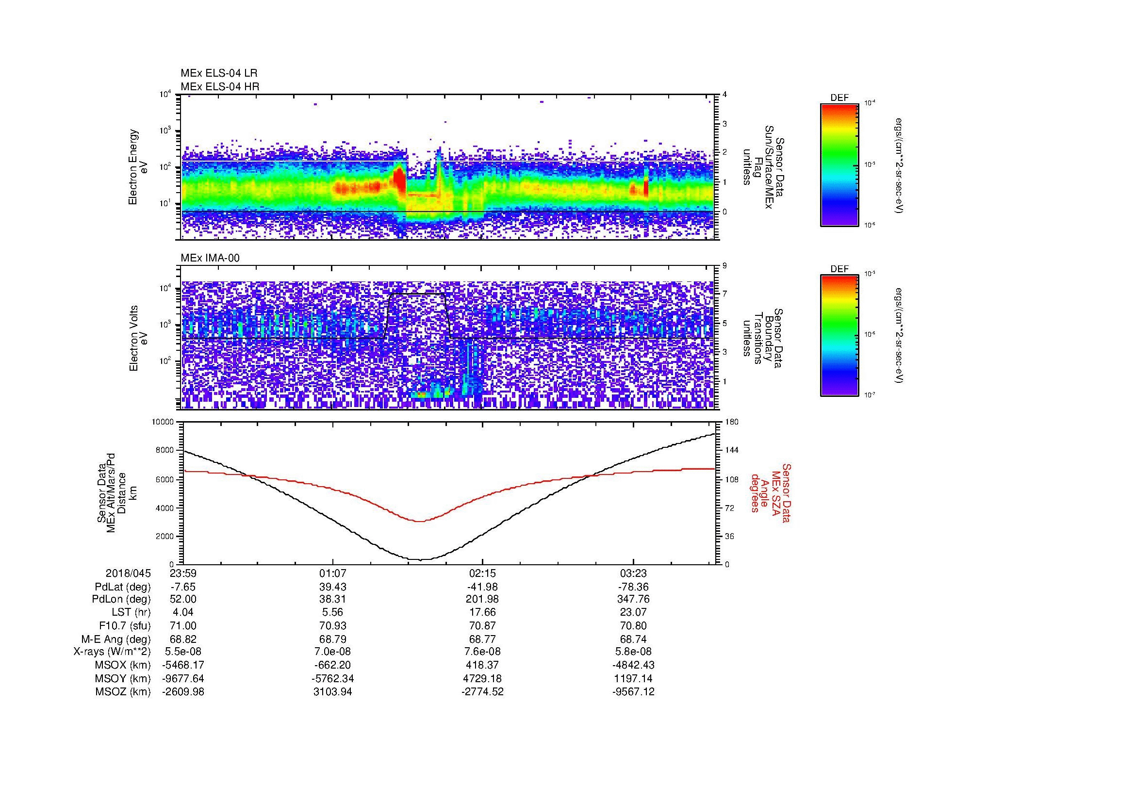SurveyImages/MAVMPB_MExMPB_2018045_2359_2018046_0402_B_Quicklook_ELS04_IMA00.gif
