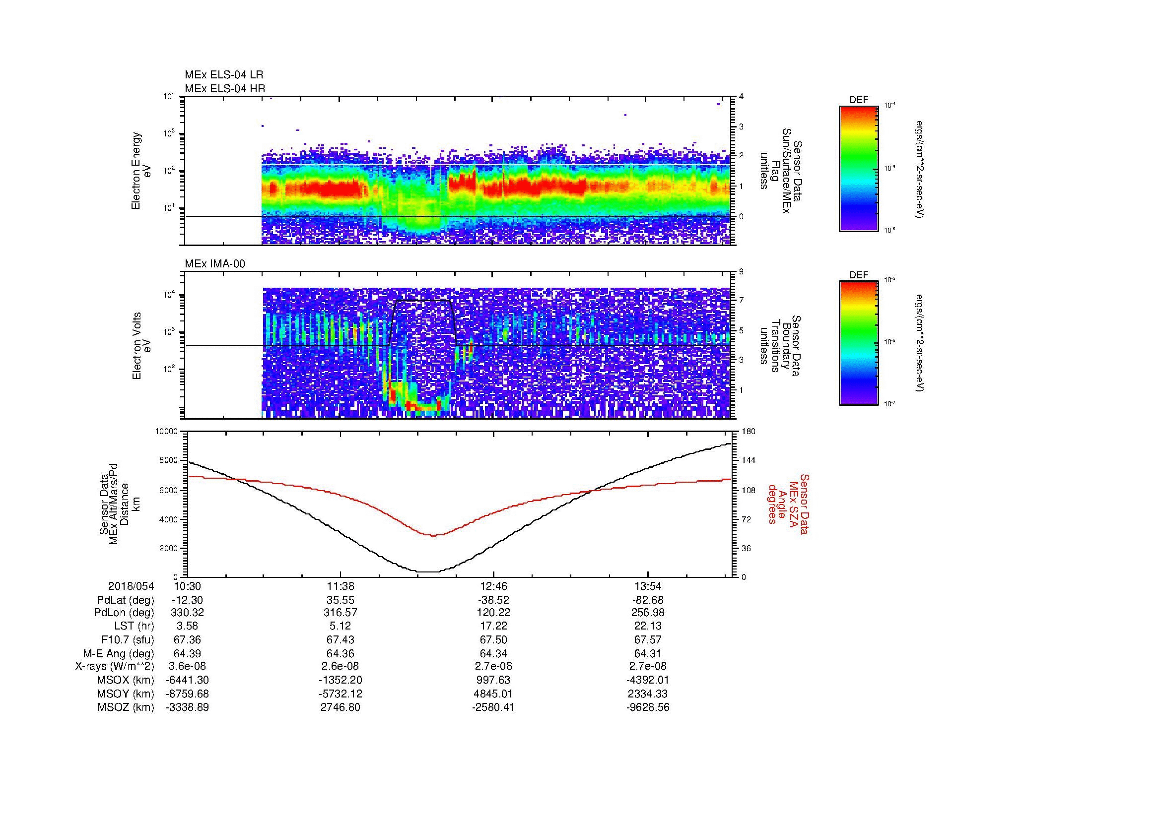 SurveyImages/MAVMPB_MExMPB_2018054_1030_2018054_1433_B_Quicklook_ELS04_IMA00.gif