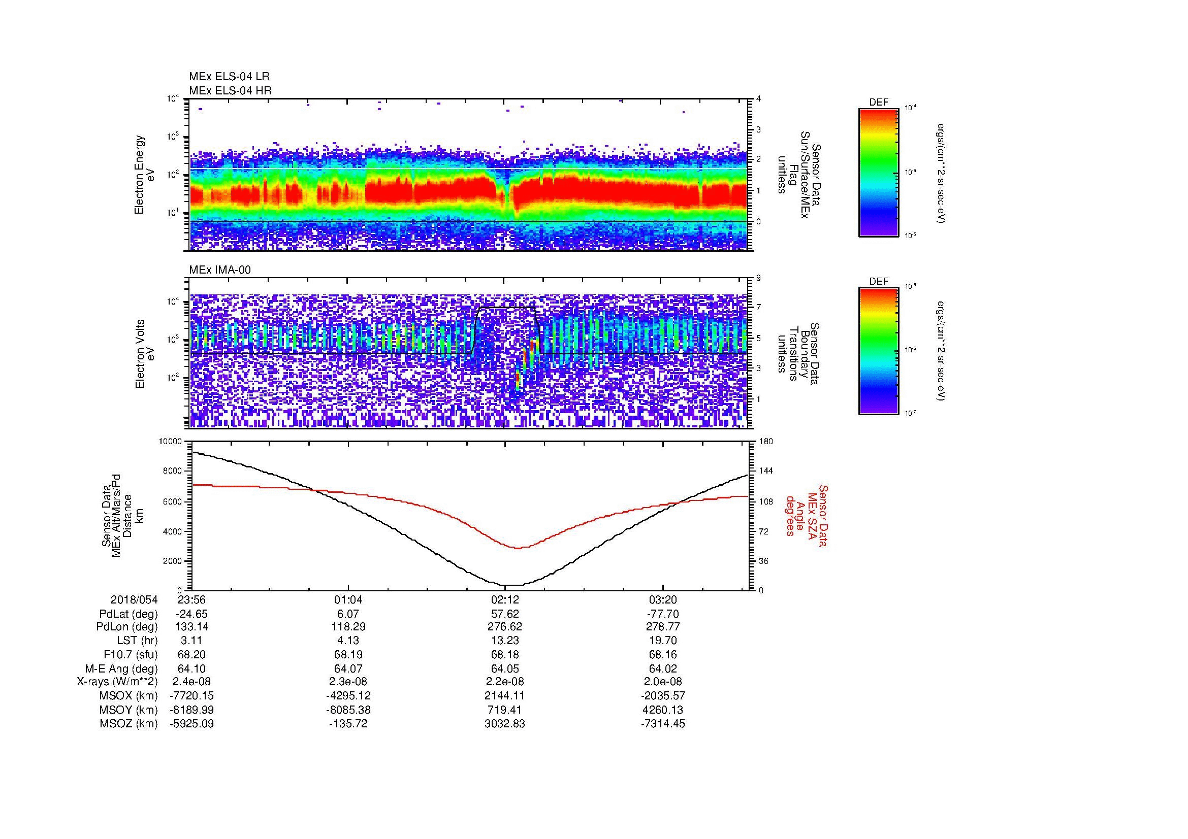 SurveyImages/MAVMPB_MExMPB_2018054_2356_2018055_0359_B_Quicklook_ELS04_IMA00.gif