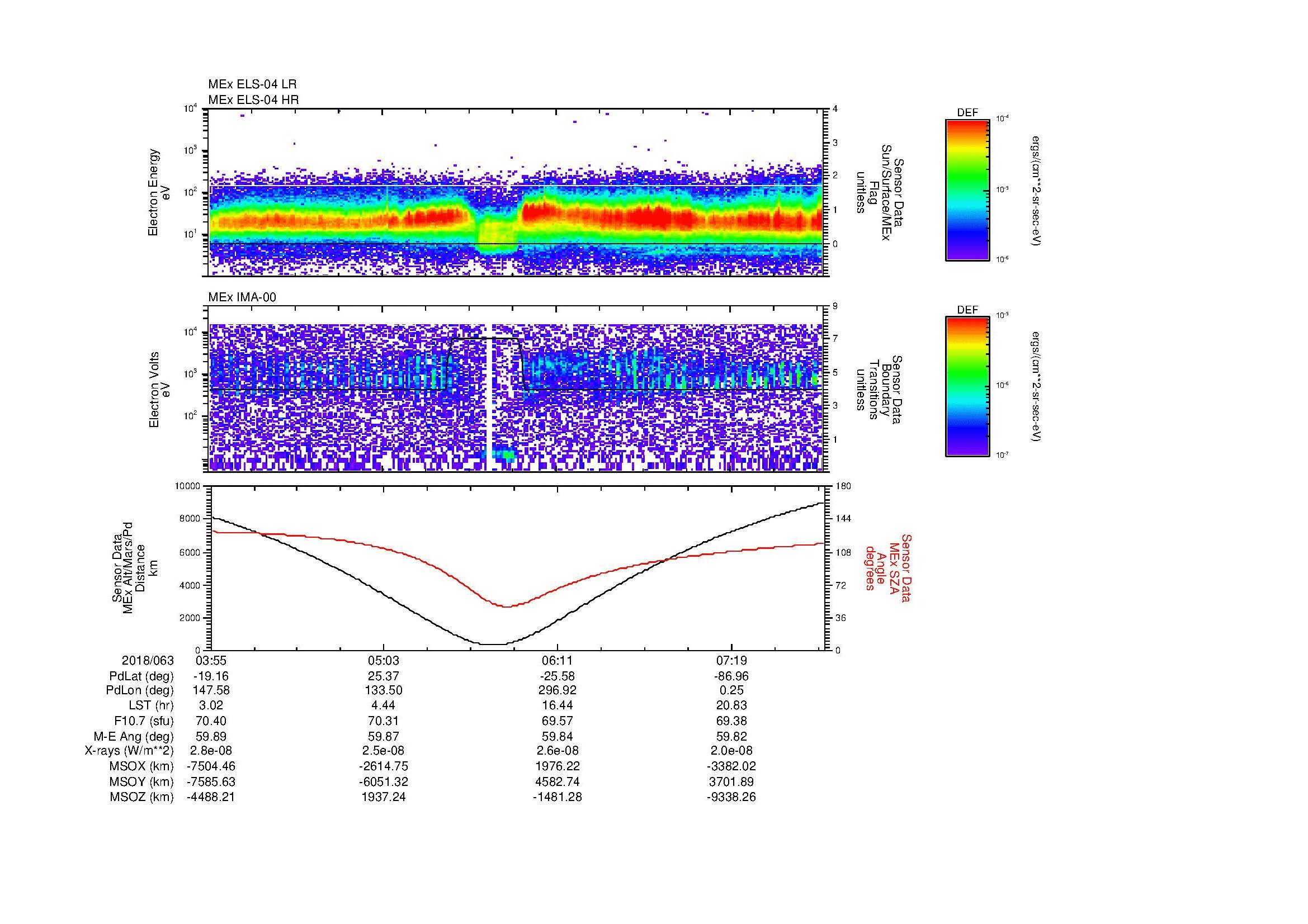 SurveyImages/MAVMPB_MExMPB_2018063_0355_2018063_0757_B_Quicklook_ELS04_IMA00.gif