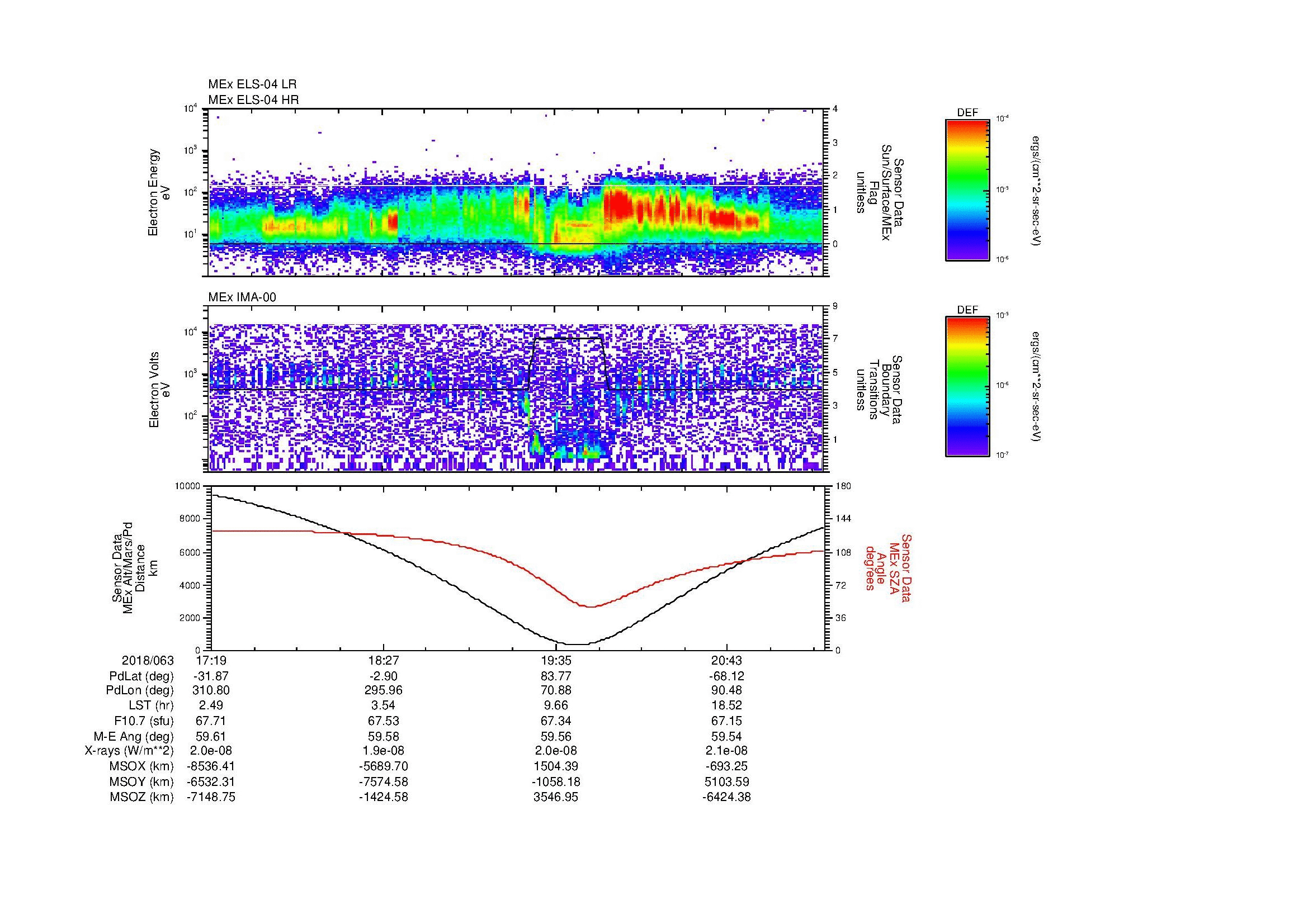 SurveyImages/MAVMPB_MExMPB_2018063_1719_2018063_2123_B_Quicklook_ELS04_IMA00.gif