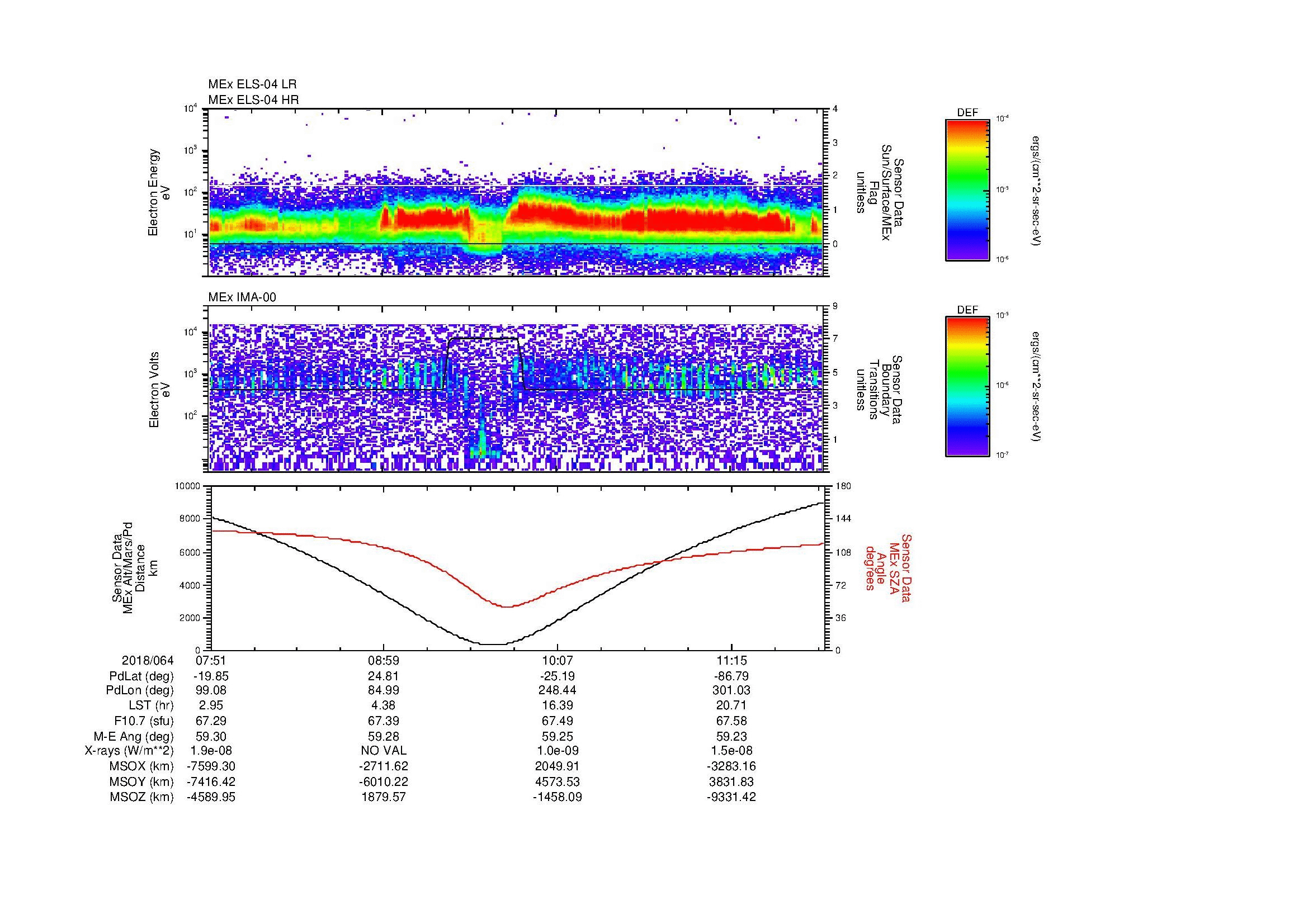 SurveyImages/MAVMPB_MExMPB_2018064_0751_2018064_1153_B_Quicklook_ELS04_IMA00.gif