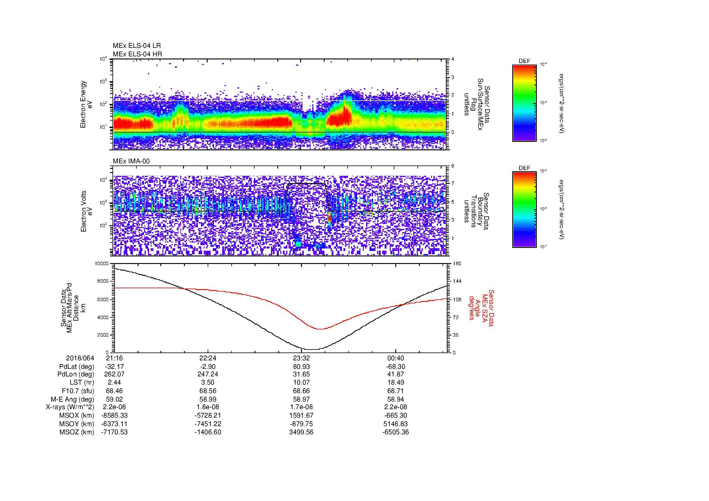 SurveyImages/MAVMPB_MExMPB_2018064_2116_2018065_0119_B_Quicklook_ELS04_IMA00.gif