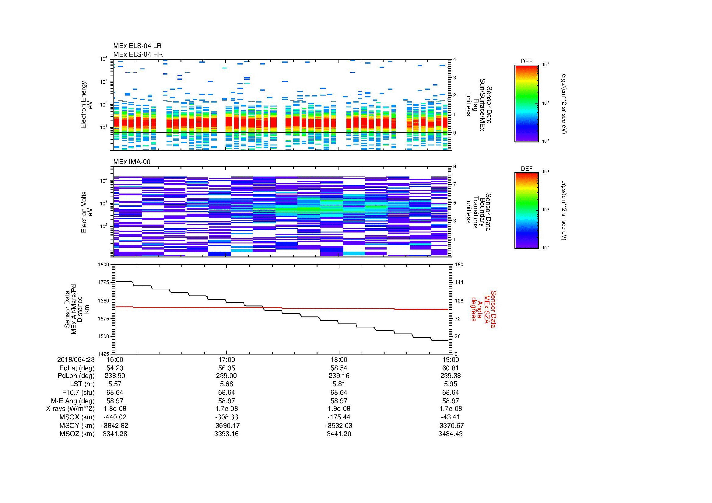 SurveyImages/MAVMPB_MExMPB_2018064_2316_2018064_2319_C_Quicklook_ELS04_IMA00.gif
