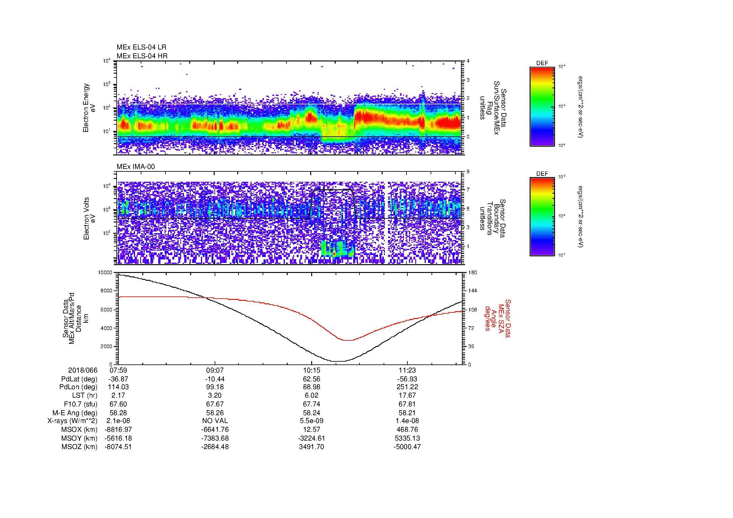 SurveyImages/MAVMPB_MExMPB_2018066_0759_2018066_1203_B_Quicklook_ELS04_IMA00.gif