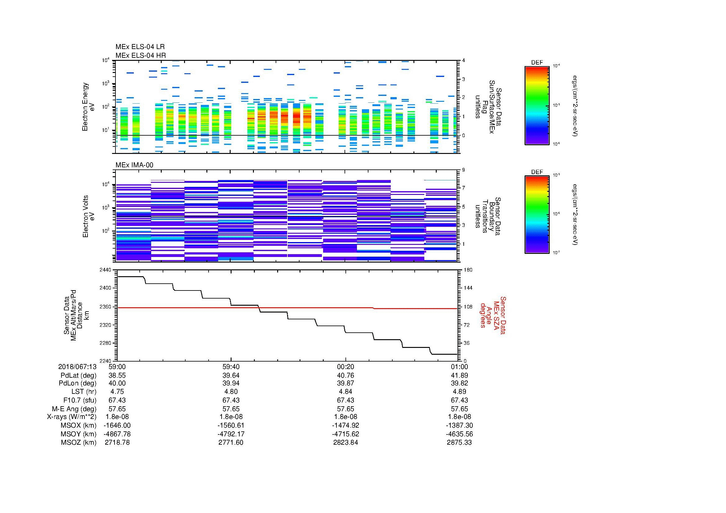 SurveyImages/MAVMPB_MExMPB_2018067_1359_2018067_1401_C_Quicklook_ELS04_IMA00.gif
