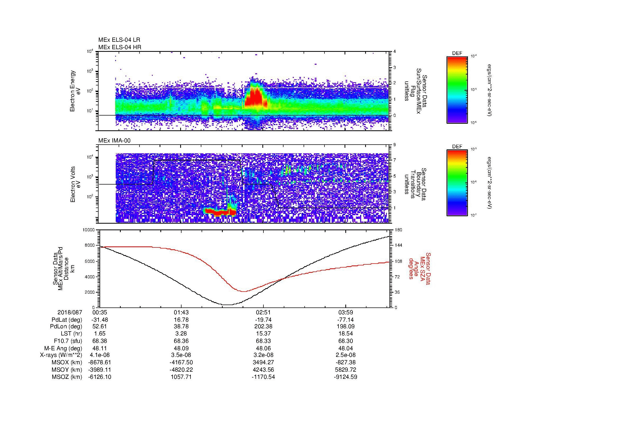 SurveyImages/MAVMPB_MExMPB_2018087_0035_2018087_0437_B_Quicklook_ELS04_IMA00.gif