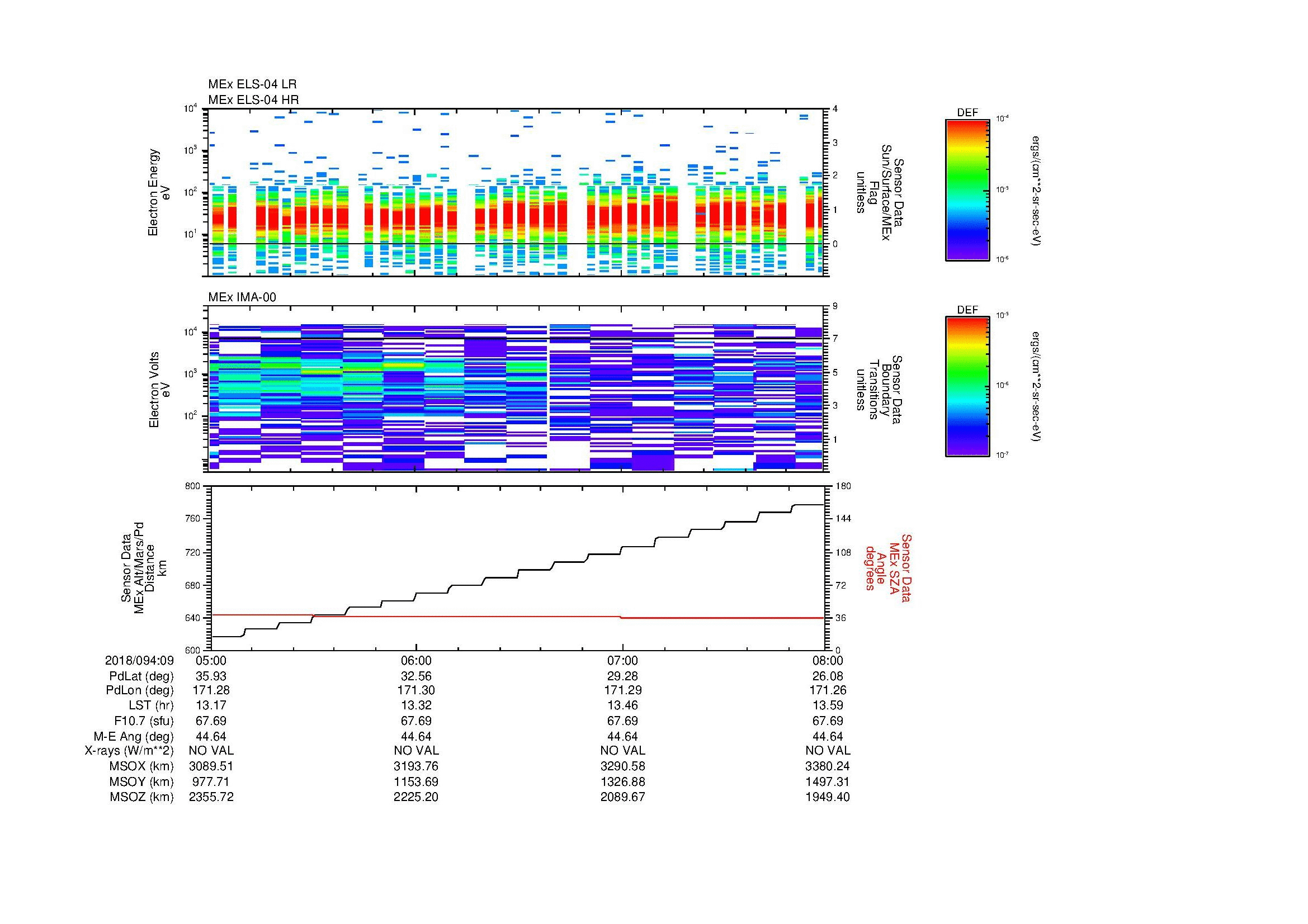 SurveyImages/MAVMPB_MExMPB_2018094_0905_2018094_0908_C_Quicklook_ELS04_IMA00.gif