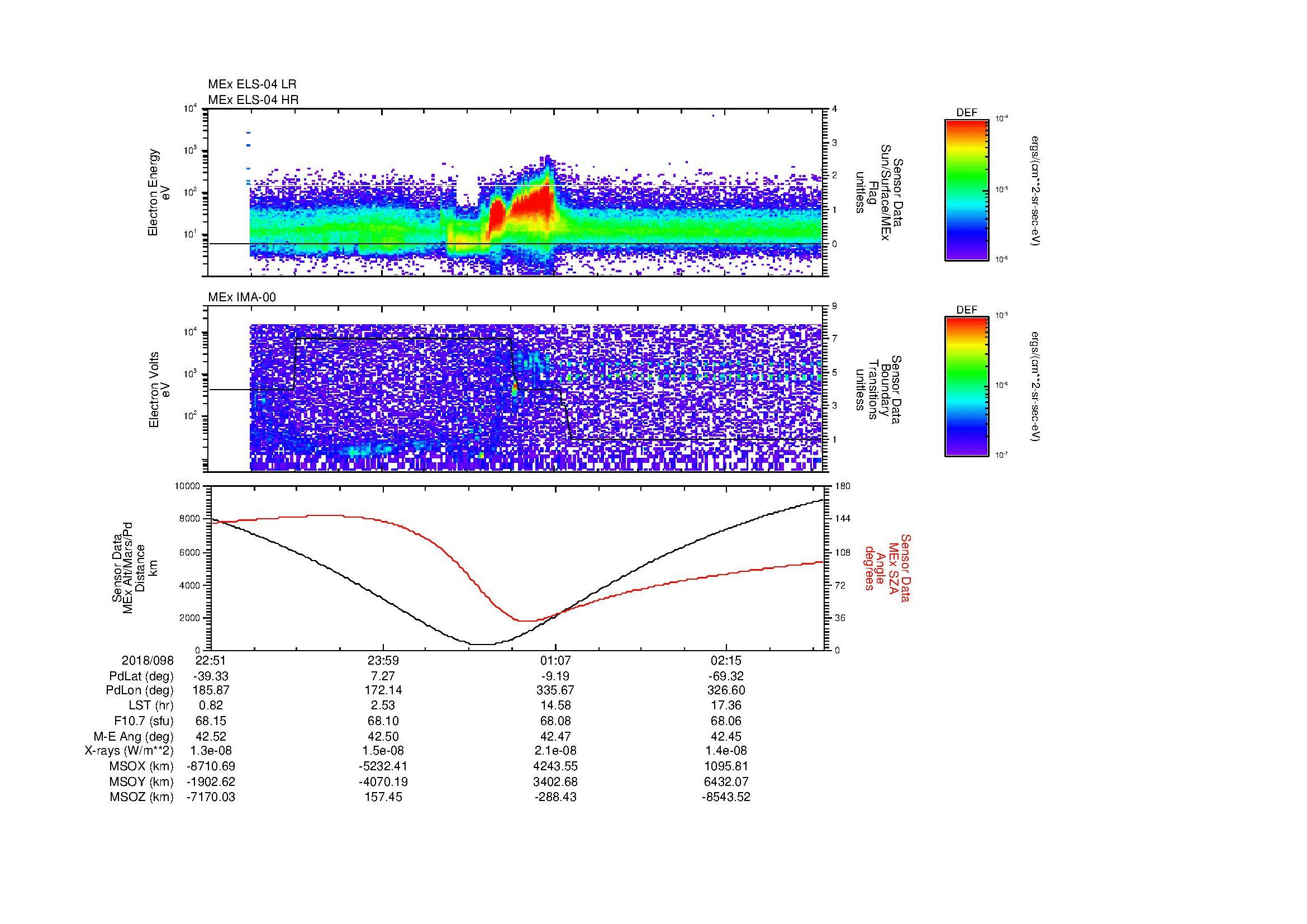 SurveyImages/MAVMPB_MExMPB_2018098_2251_2018099_0255_B_Quicklook_ELS04_IMA00.gif