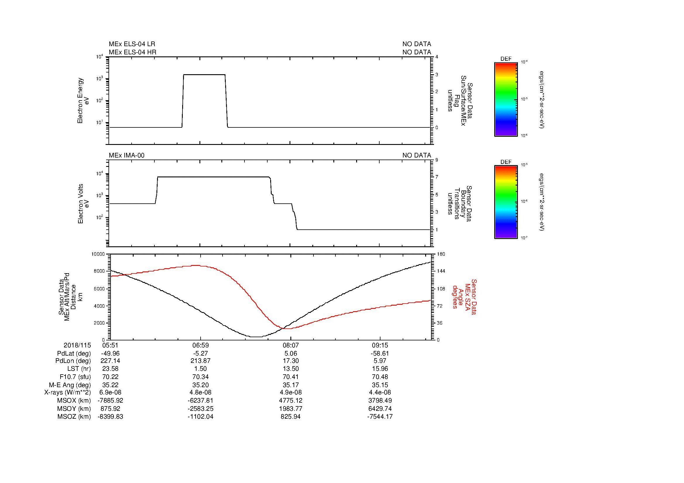 SurveyImages/MAVMPB_MExMPB_2018115_0551_2018115_0955_B_Quicklook_ELS04_IMA00.gif