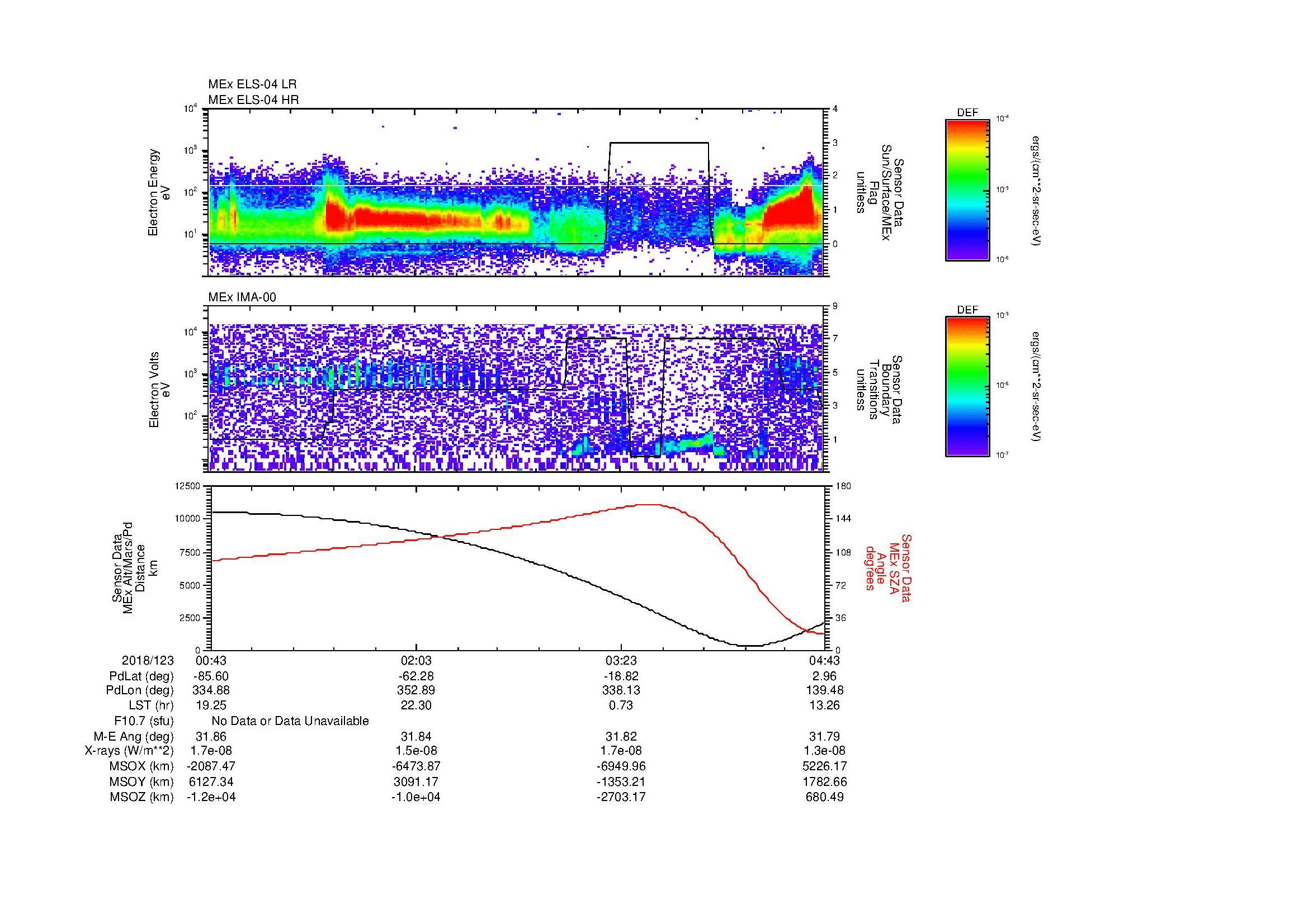SurveyImages/MAVMPB_MExMPB_2018123_0043_2018123_0444_B_Quicklook_ELS04_IMA00.gif