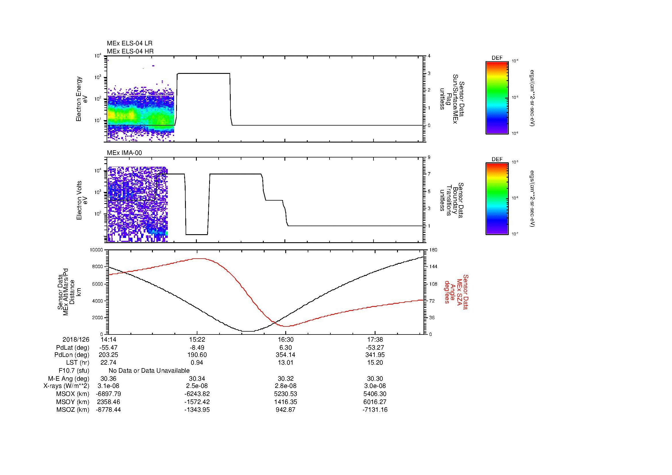 SurveyImages/MAVMPB_MExMPB_2018126_1414_2018126_1817_B_Quicklook_ELS04_IMA00.gif