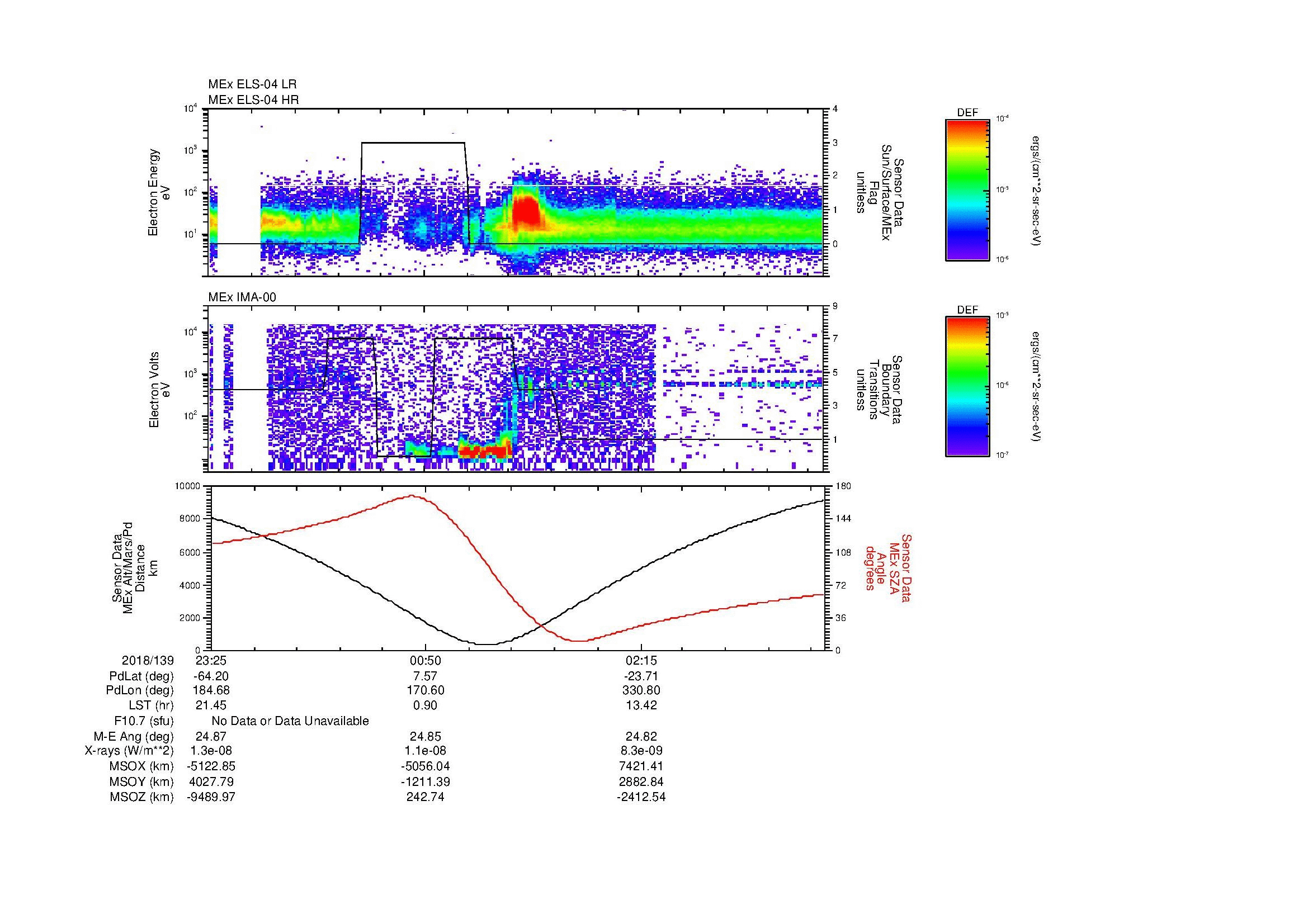 SurveyImages/MAVMPB_MExMPB_2018139_2325_2018140_0330_B_Quicklook_ELS04_IMA00.gif