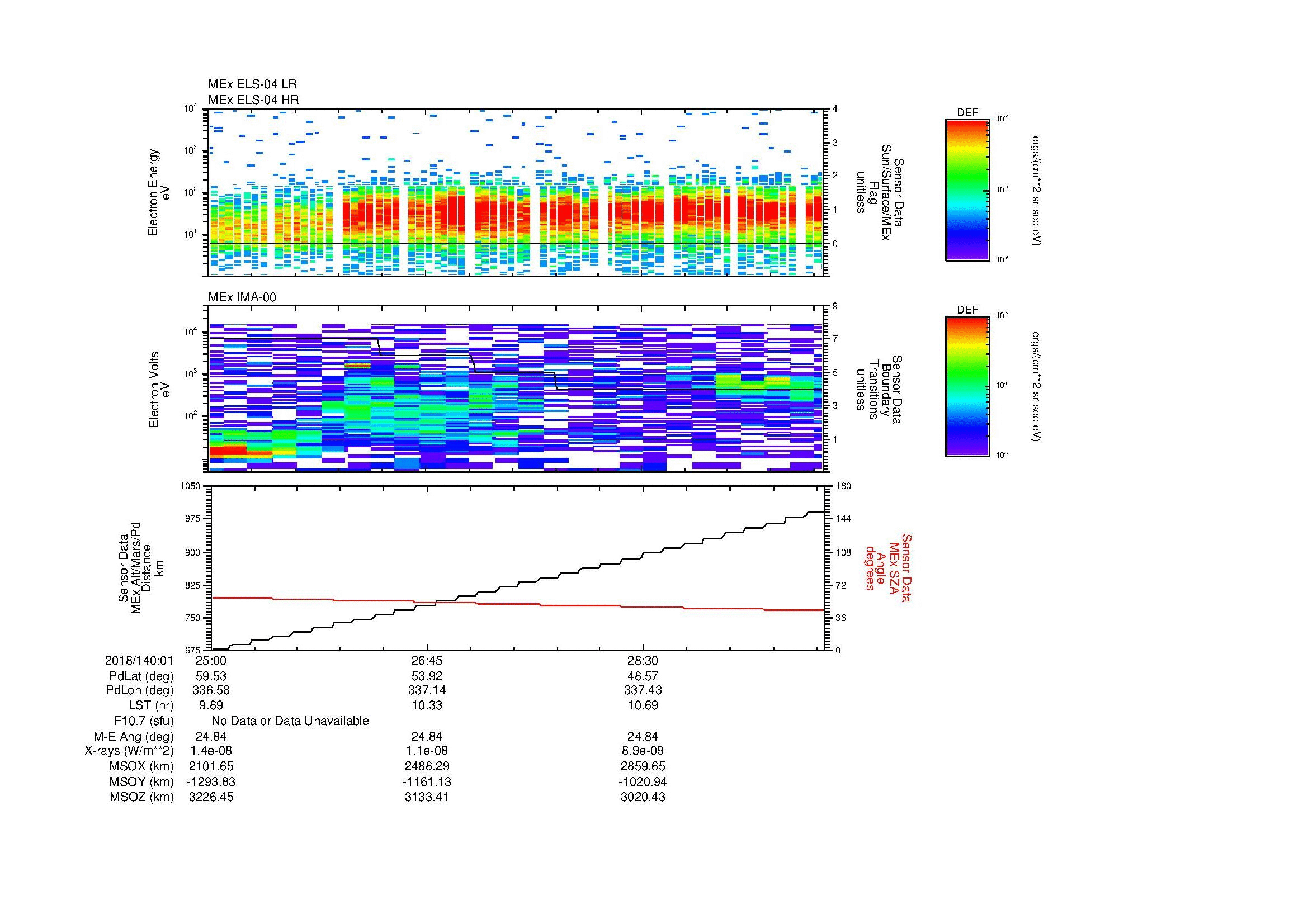 SurveyImages/MAVMPB_MExMPB_2018140_0125_2018140_0130_C_Quicklook_ELS04_IMA00.gif