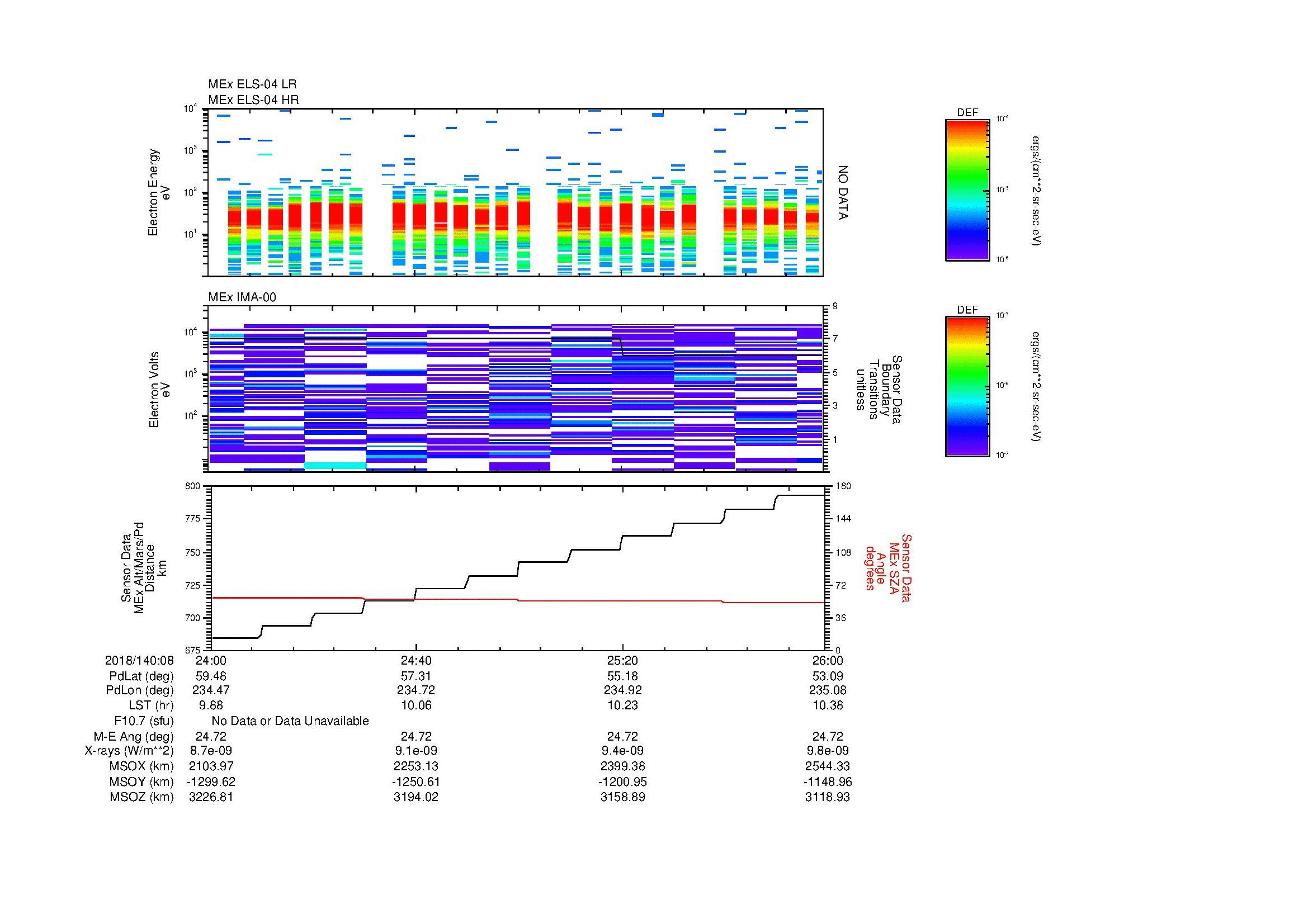 SurveyImages/MAVMPB_MExMPB_2018140_0824_2018140_0826_C_Quicklook_ELS04_IMA00.gif