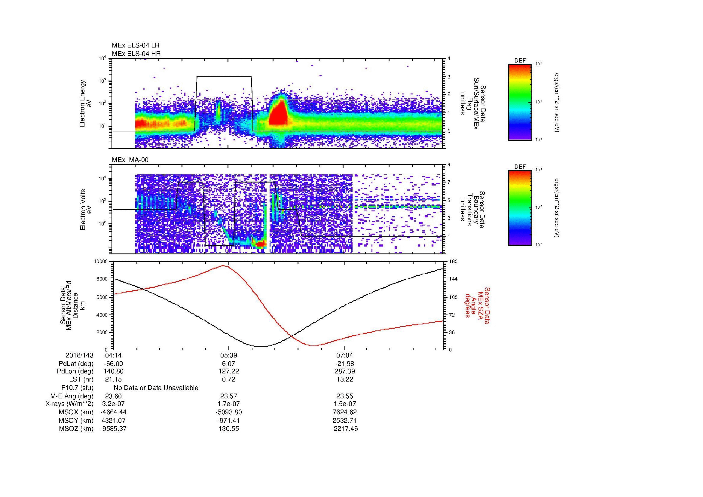SurveyImages/MAVMPB_MExMPB_2018143_0414_2018143_0819_B_Quicklook_ELS04_IMA00.gif