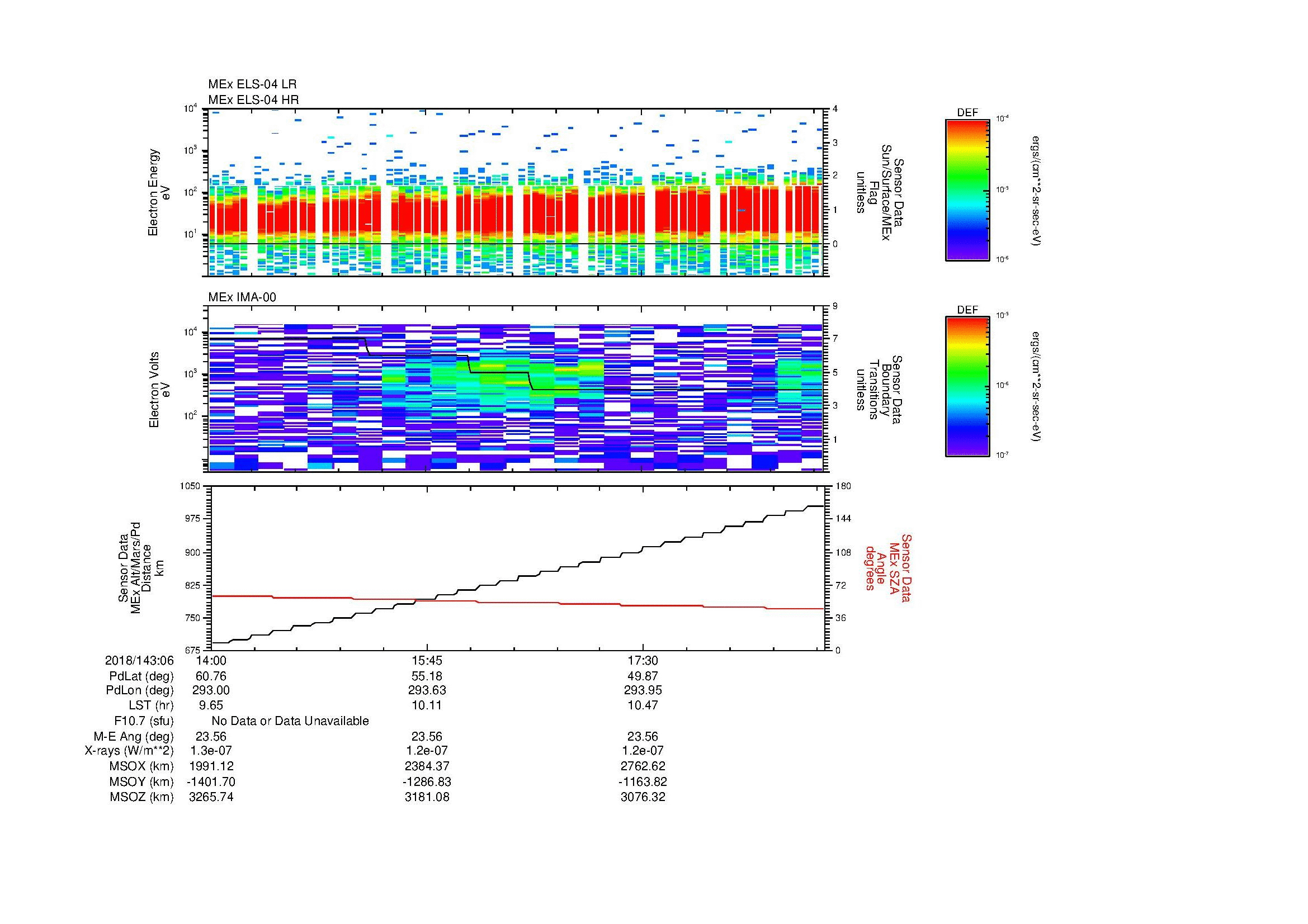 SurveyImages/MAVMPB_MExMPB_2018143_0614_2018143_0619_C_Quicklook_ELS04_IMA00.gif