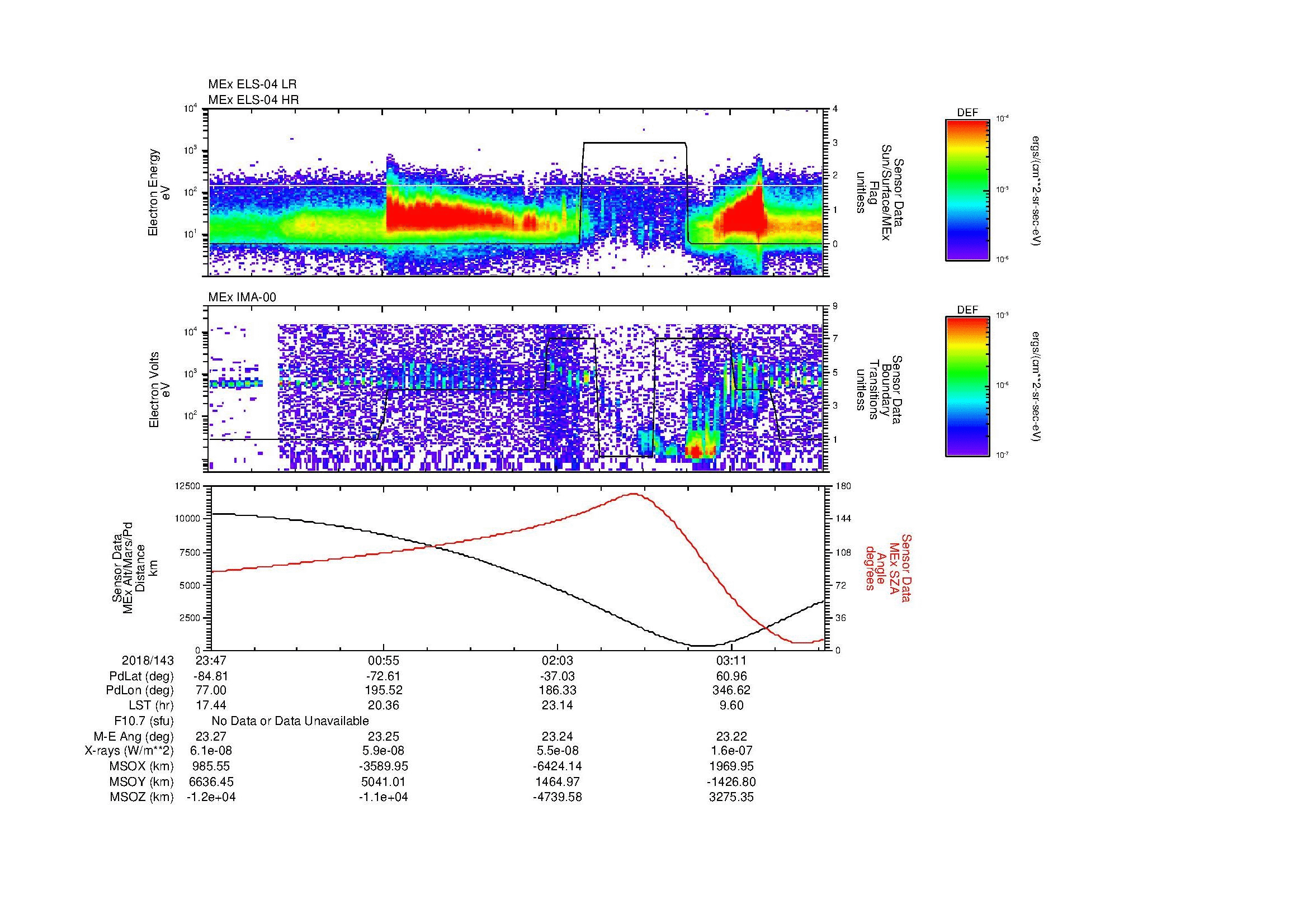 SurveyImages/MAVMPB_MExMPB_2018143_2347_2018144_0349_B_Quicklook_ELS04_IMA00.gif