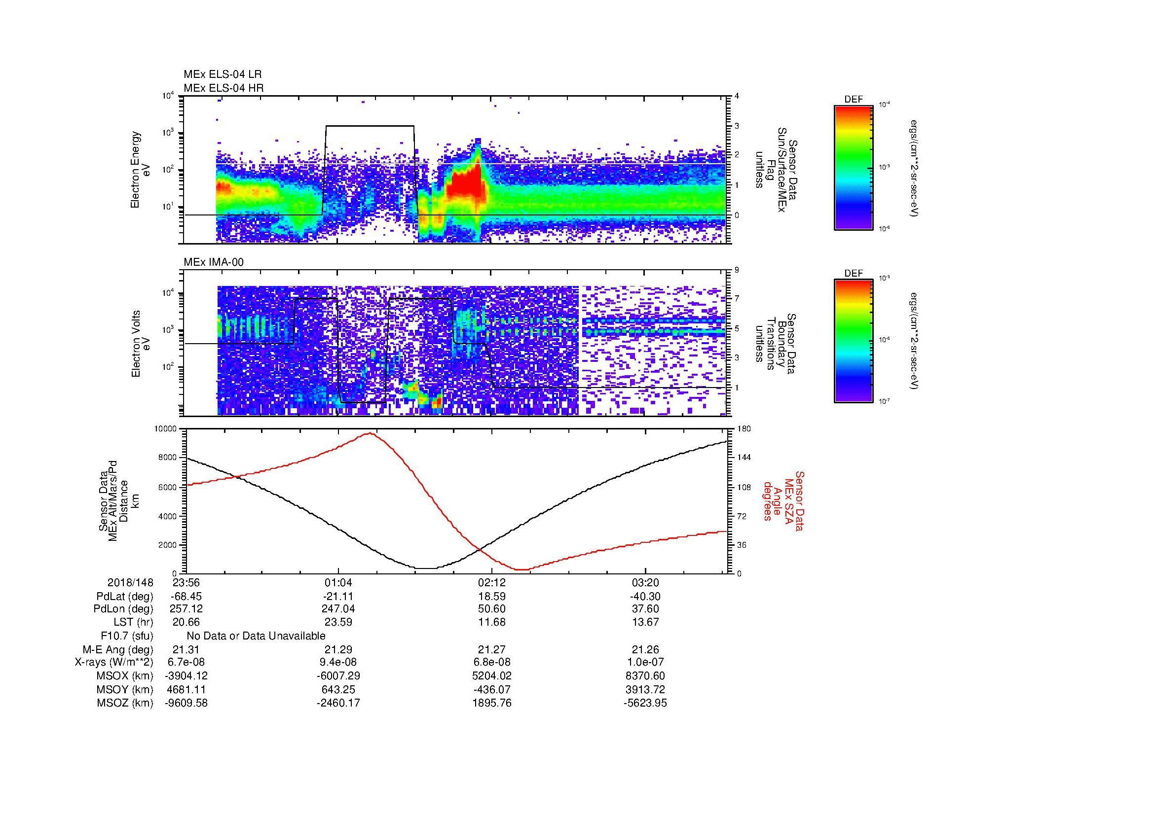 SurveyImages/MAVMPB_MExMPB_2018148_2356_2018149_0358_B_Quicklook_ELS04_IMA00.gif