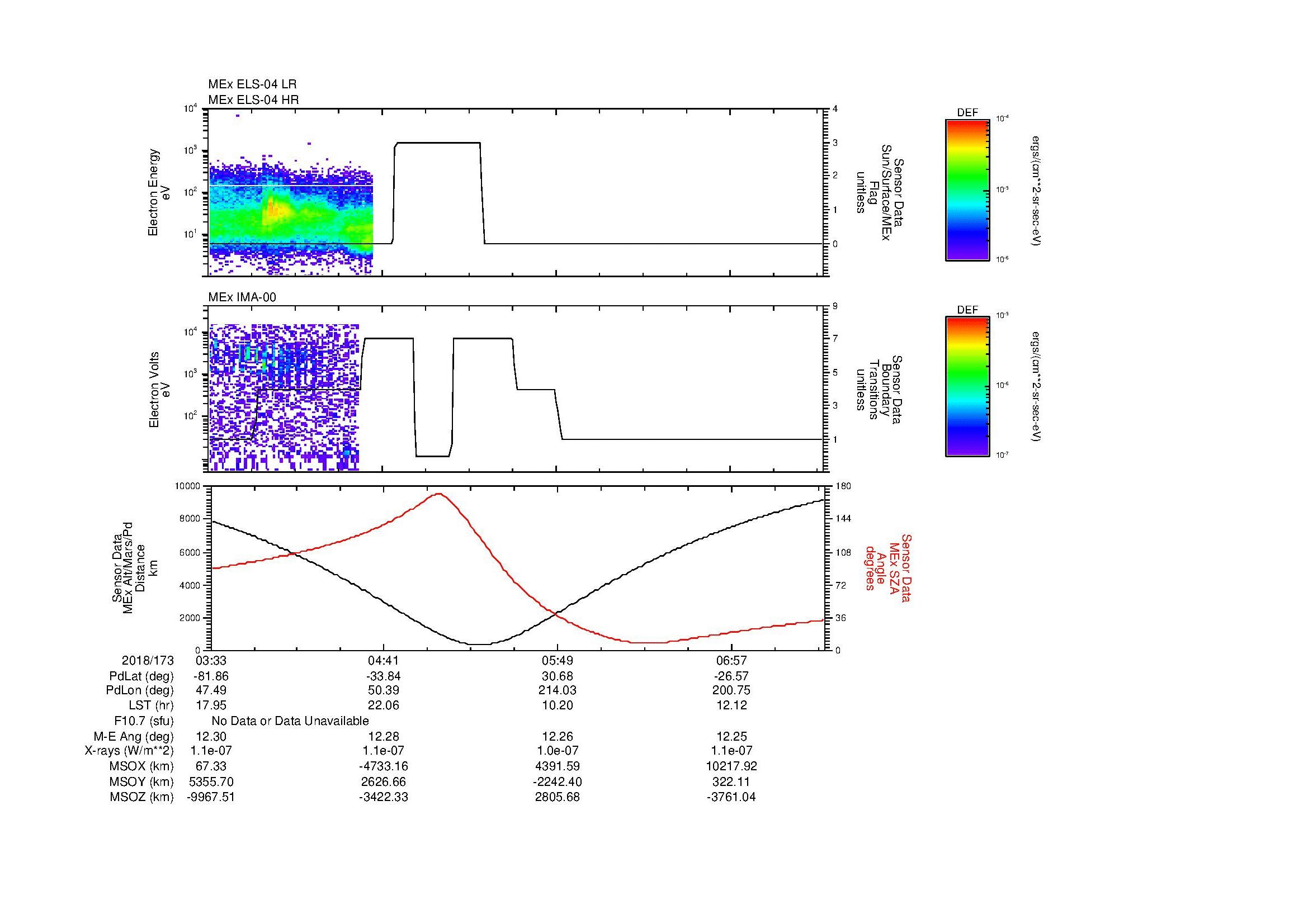 SurveyImages/MAVMPB_MExMPB_2018173_0333_2018173_0735_B_Quicklook_ELS04_IMA00.gif