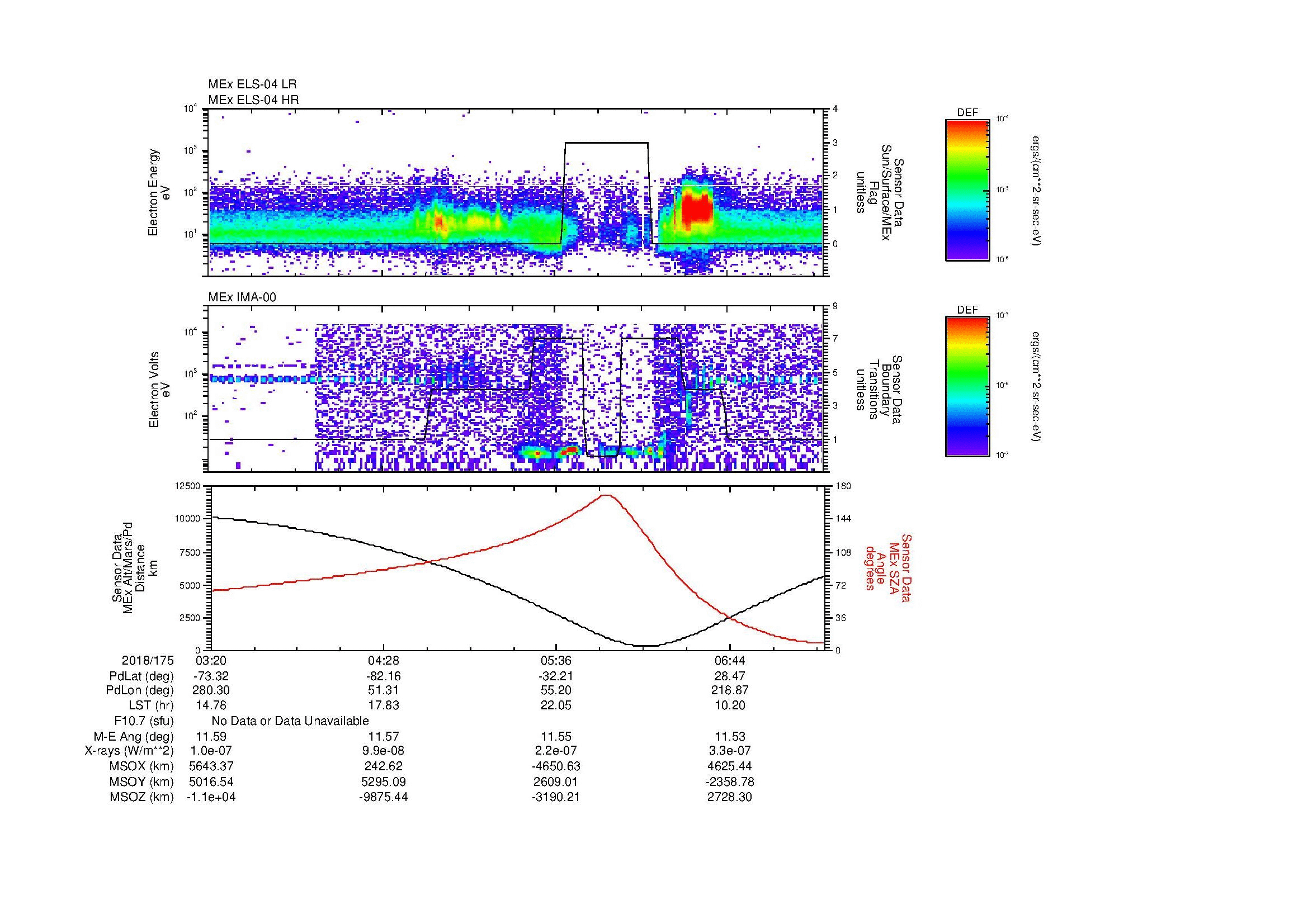 SurveyImages/MAVMPB_MExMPB_2018175_0320_2018175_0723_B_Quicklook_ELS04_IMA00.gif