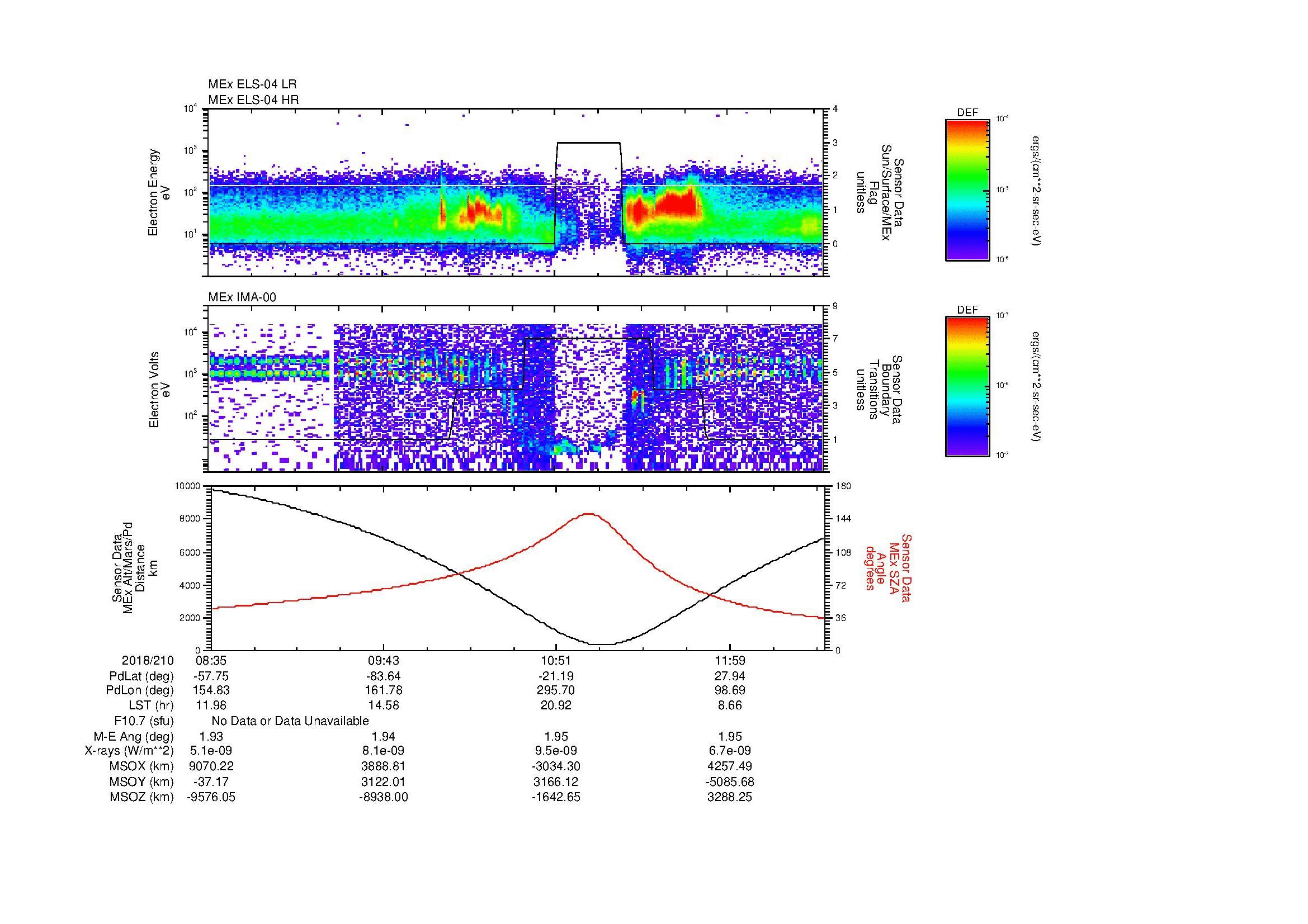 SurveyImages/MAVMPB_MExMPB_2018210_0835_2018210_1238_B_Quicklook_ELS04_IMA00.gif