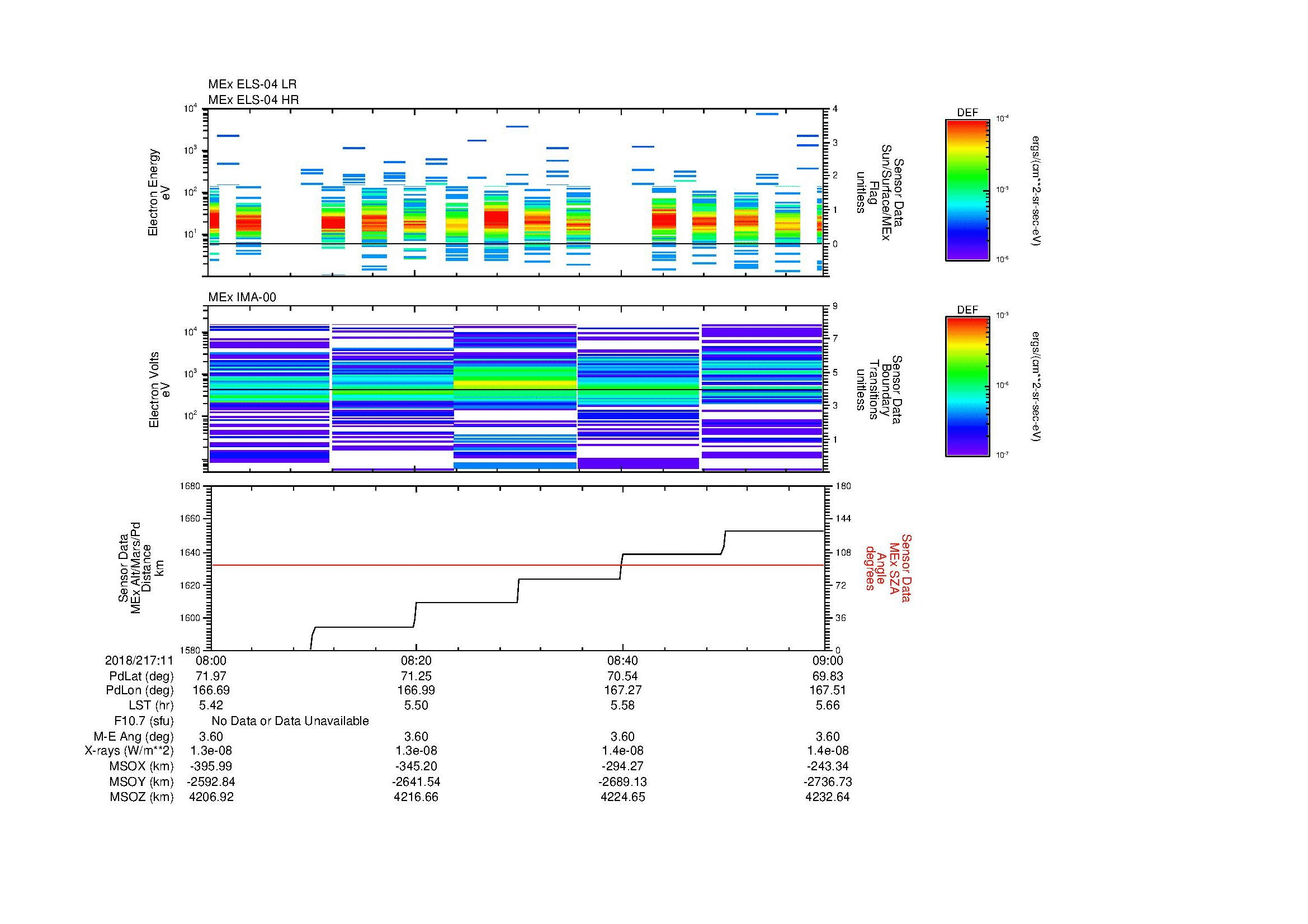 SurveyImages/MAVMPB_MExMPB_2018217_1108_2018217_1109_C_Quicklook_ELS04_IMA00.gif
