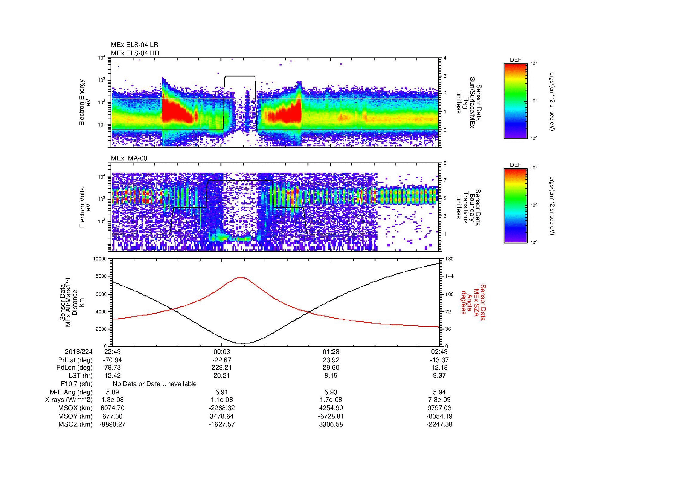 SurveyImages/MAVMPB_MExMPB_2018224_2243_2018225_0244_B_Quicklook_ELS04_IMA00.gif