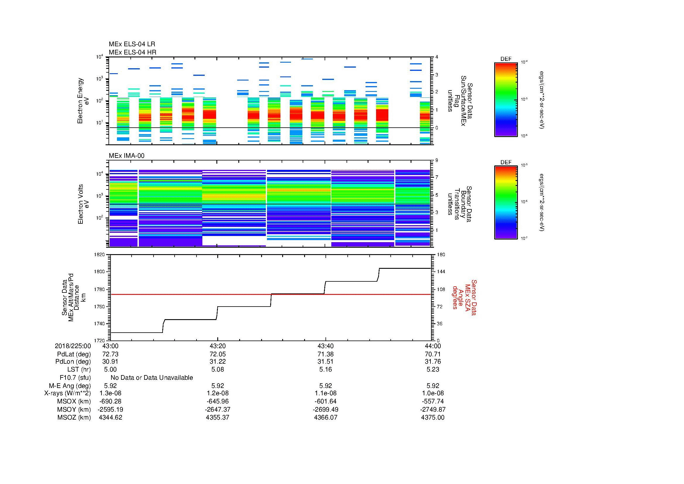 SurveyImages/MAVMPB_MExMPB_2018225_0043_2018225_0044_C_Quicklook_ELS04_IMA00.gif