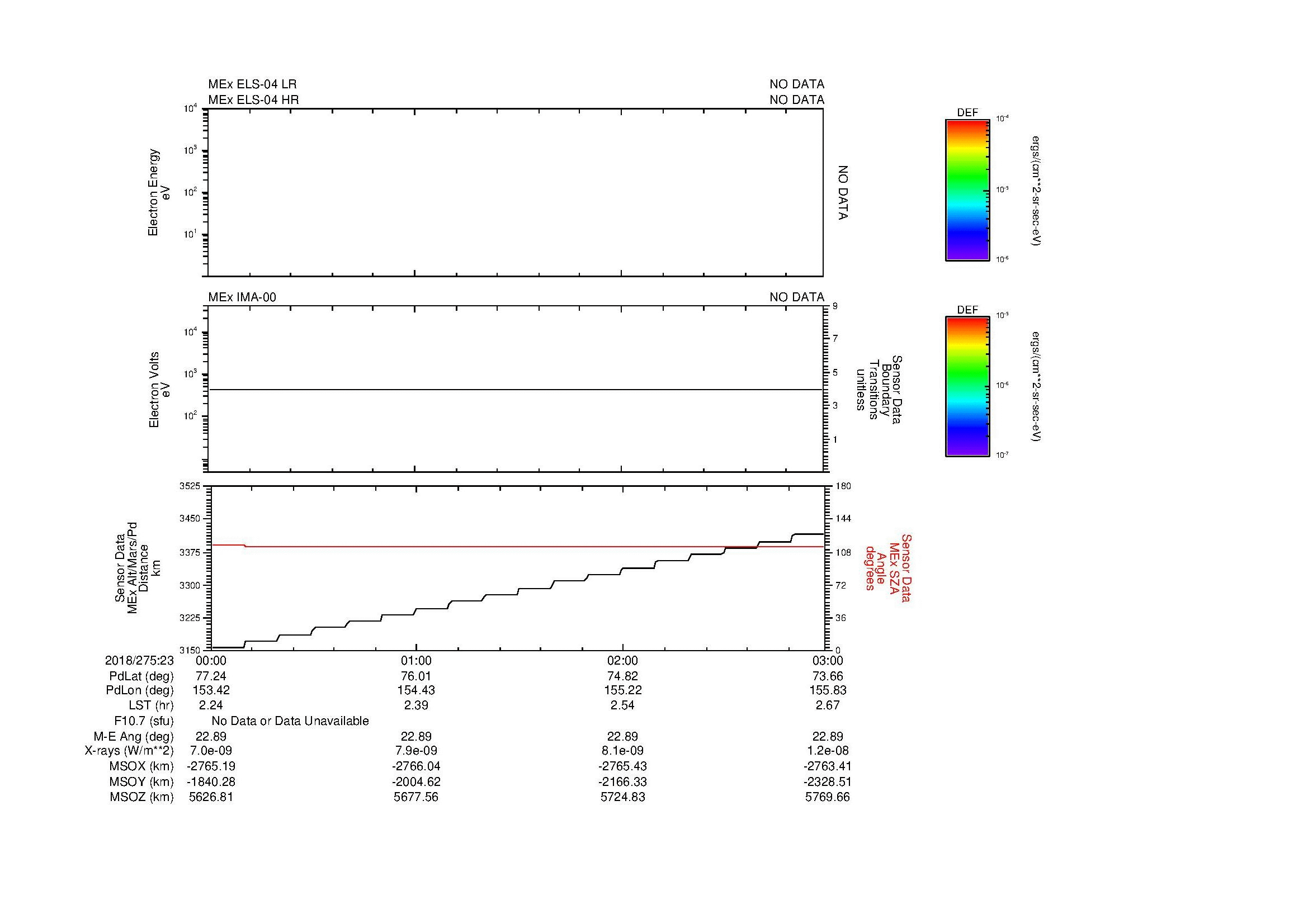 SurveyImages/MAVMPB_MExMPB_2018275_2300_2018275_2303_C_Quicklook_ELS04_IMA00.gif