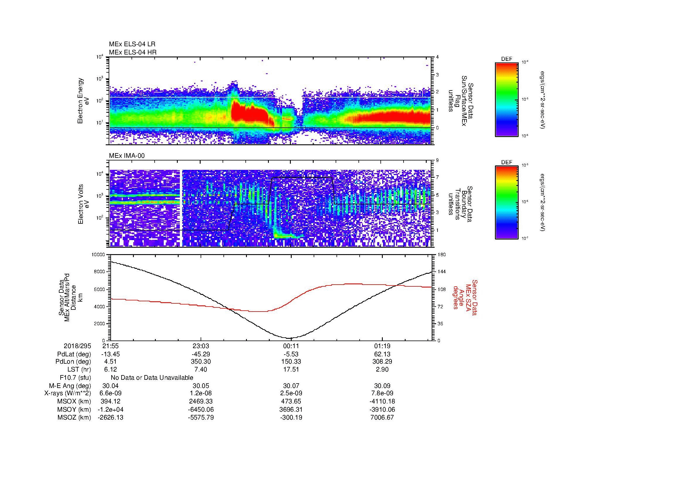 SurveyImages/MAVMPB_MExMPB_2018295_2155_2018296_0158_B_Quicklook_ELS04_IMA00.gif