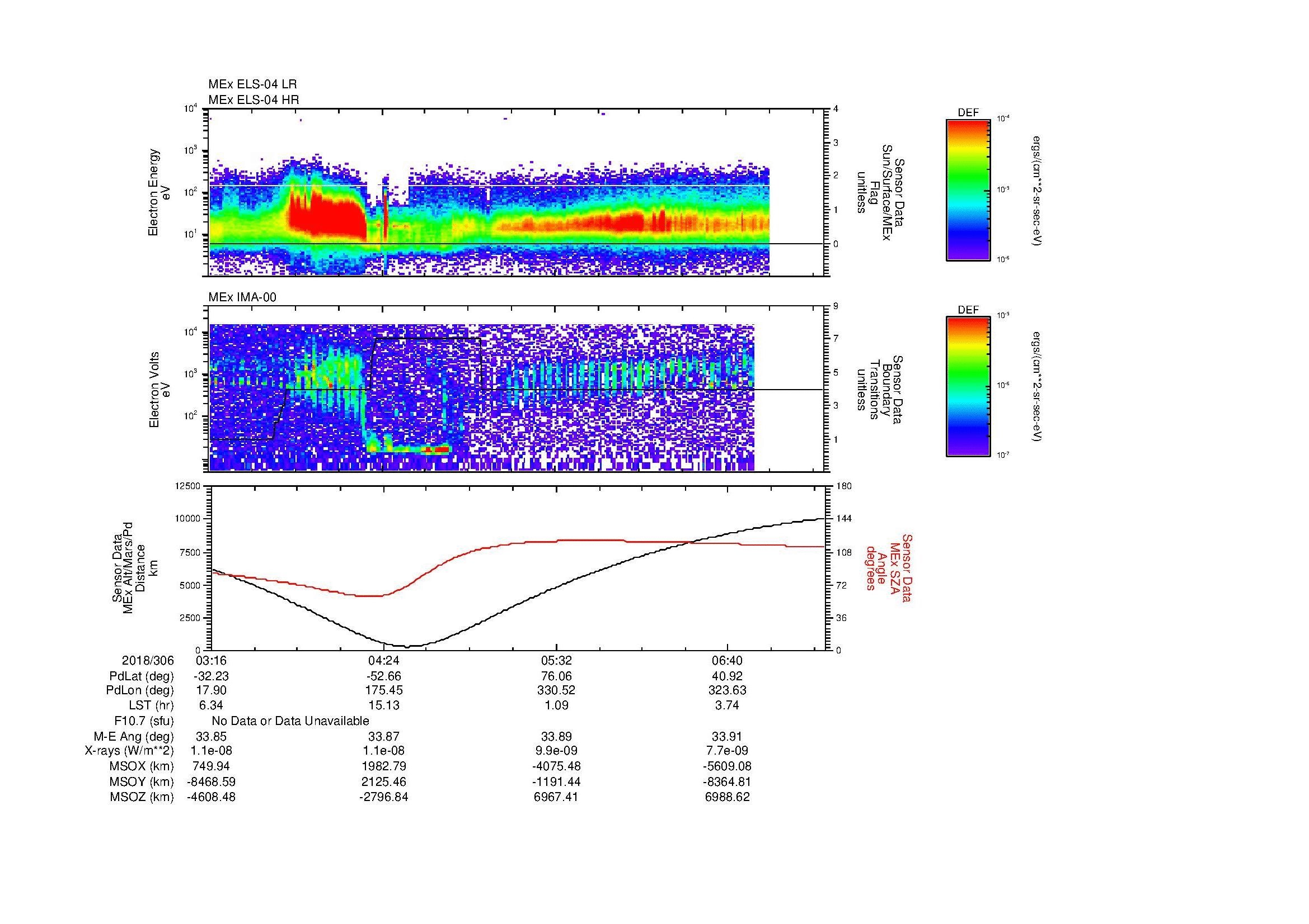 SurveyImages/MAVMPB_MExMPB_2018306_0316_2018306_0720_B_Quicklook_ELS04_IMA00.gif