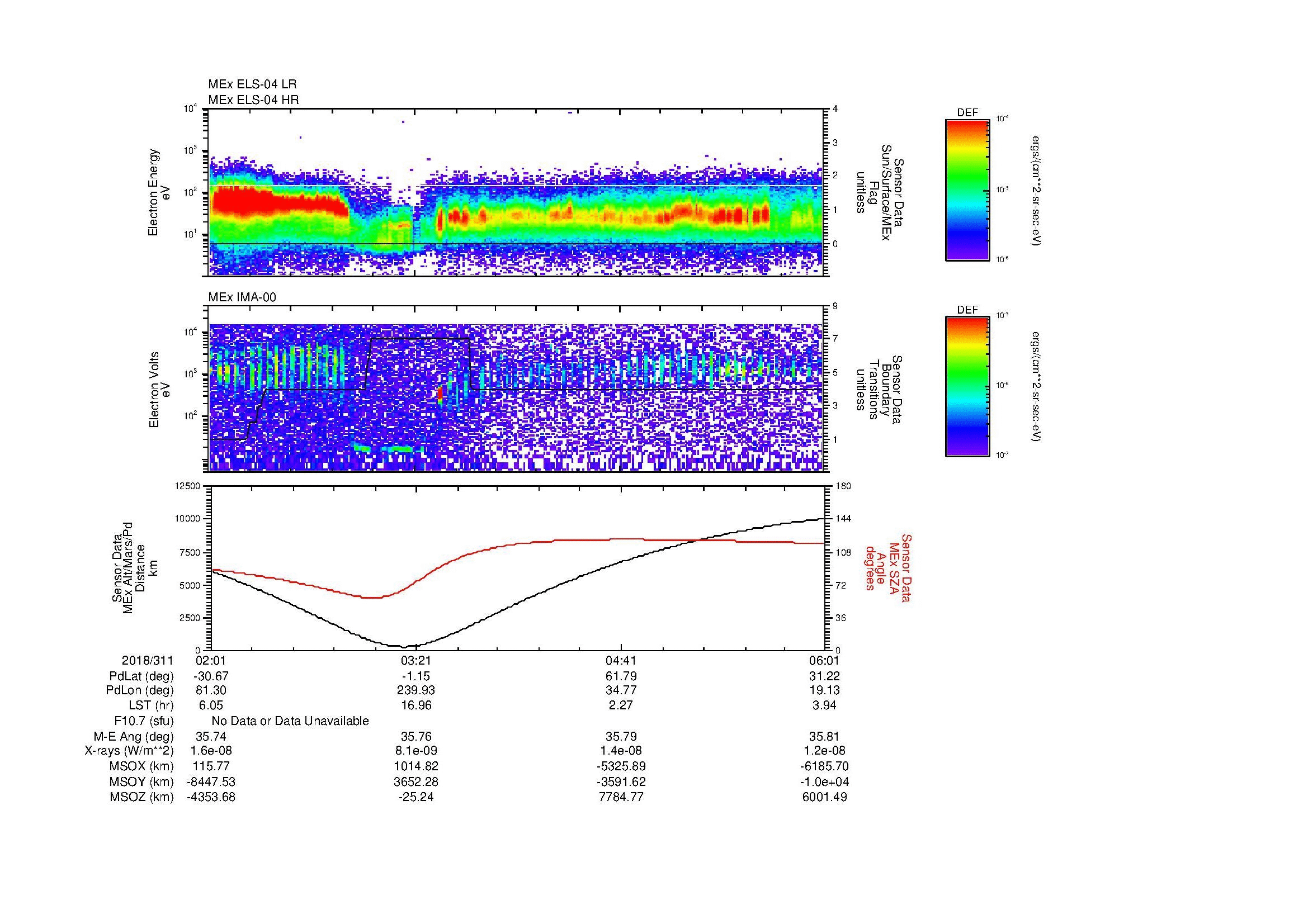 SurveyImages/MAVMPB_MExMPB_2018311_0201_2018311_0602_B_Quicklook_ELS04_IMA00.gif