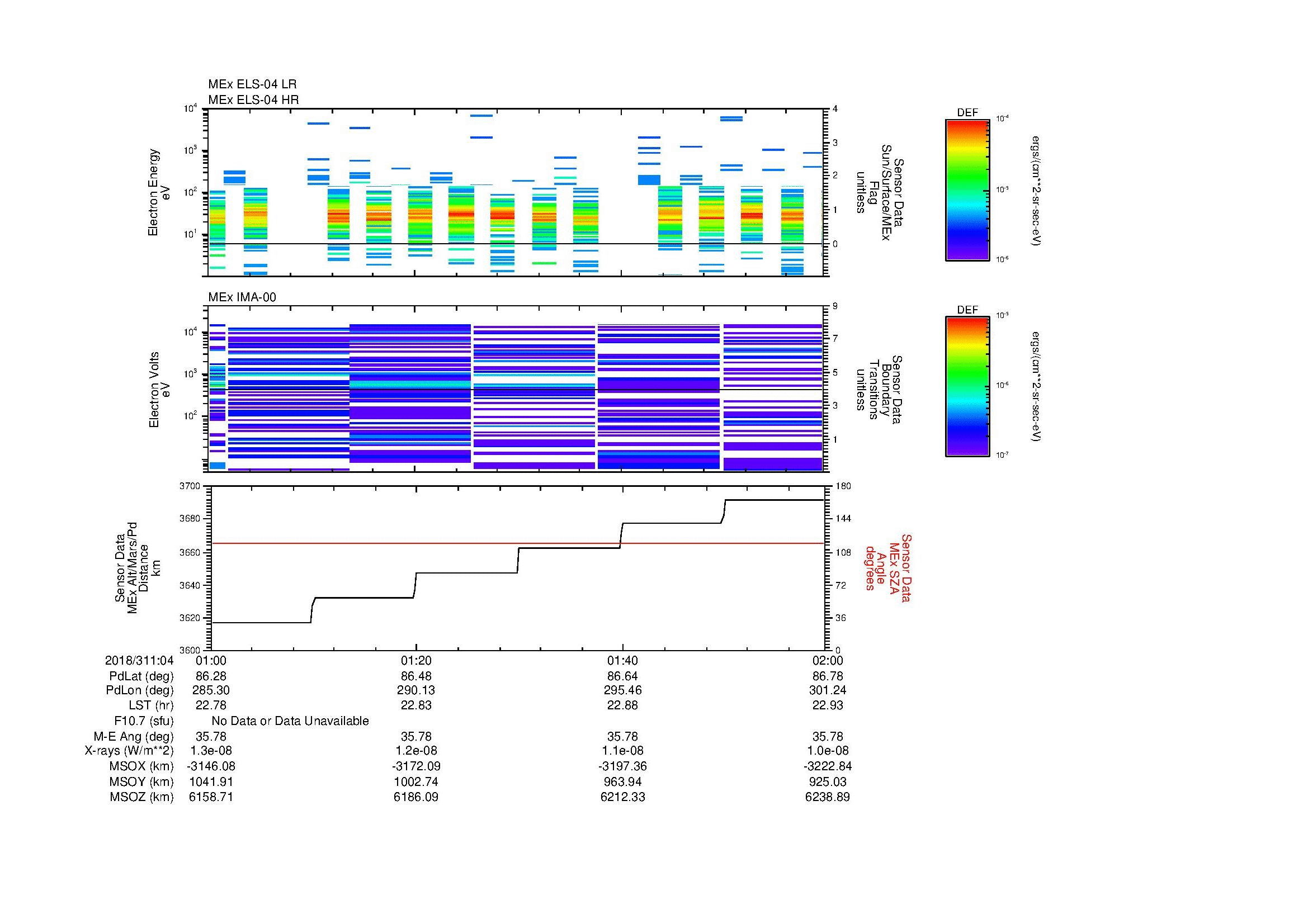 SurveyImages/MAVMPB_MExMPB_2018311_0401_2018311_0402_C_Quicklook_ELS04_IMA00.gif