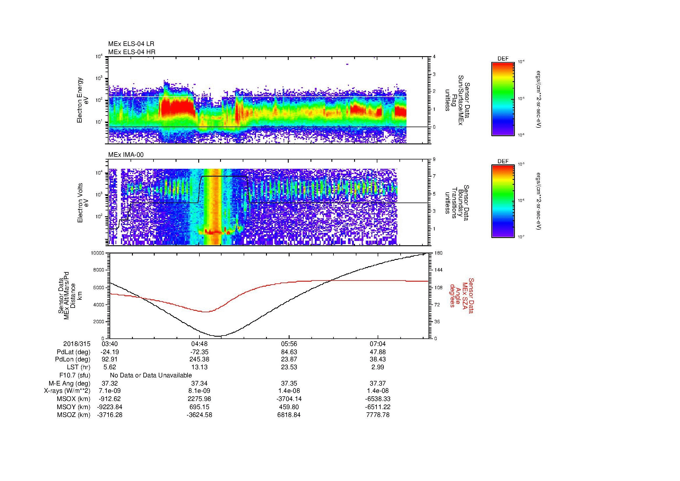 SurveyImages/MAVMPB_MExMPB_2018315_0340_2018315_0744_B_Quicklook_ELS04_IMA00.gif