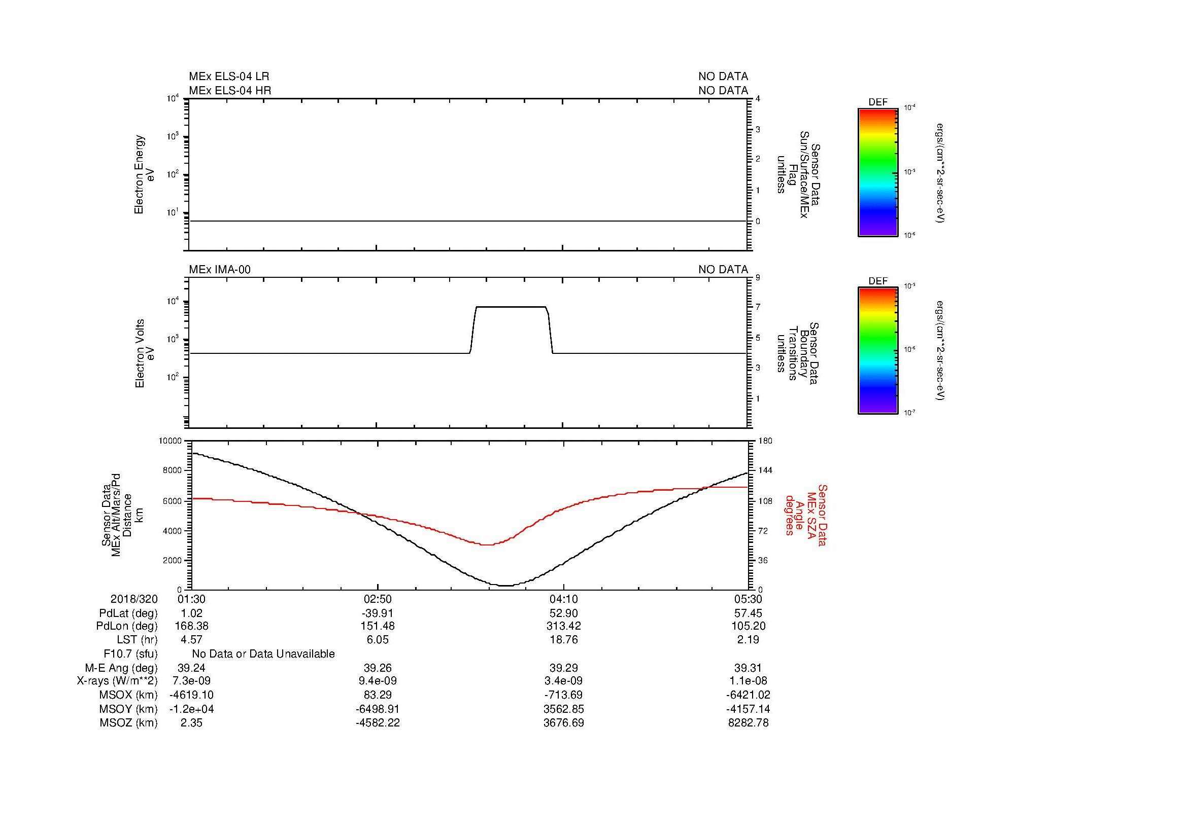 SurveyImages/MAVMPB_MExMPB_2018320_0130_2018320_0531_B_Quicklook_ELS04_IMA00.gif