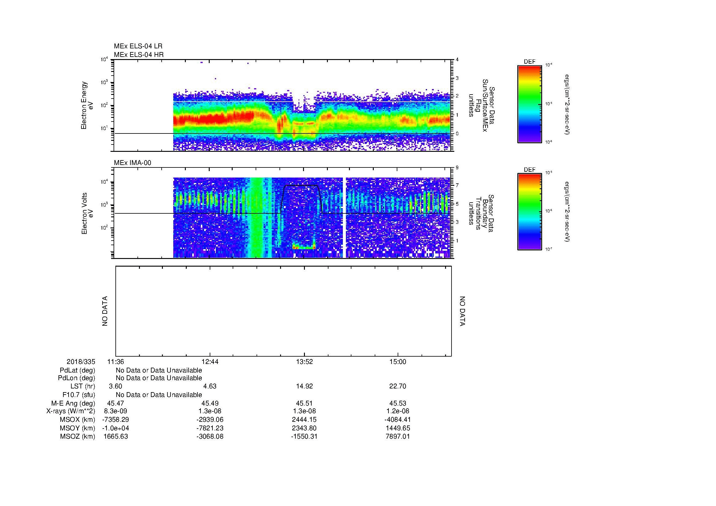 SurveyImages/MAVMPB_MExMPB_2018335_1136_2018335_1540_B_Quicklook_ELS04_IMA00.gif