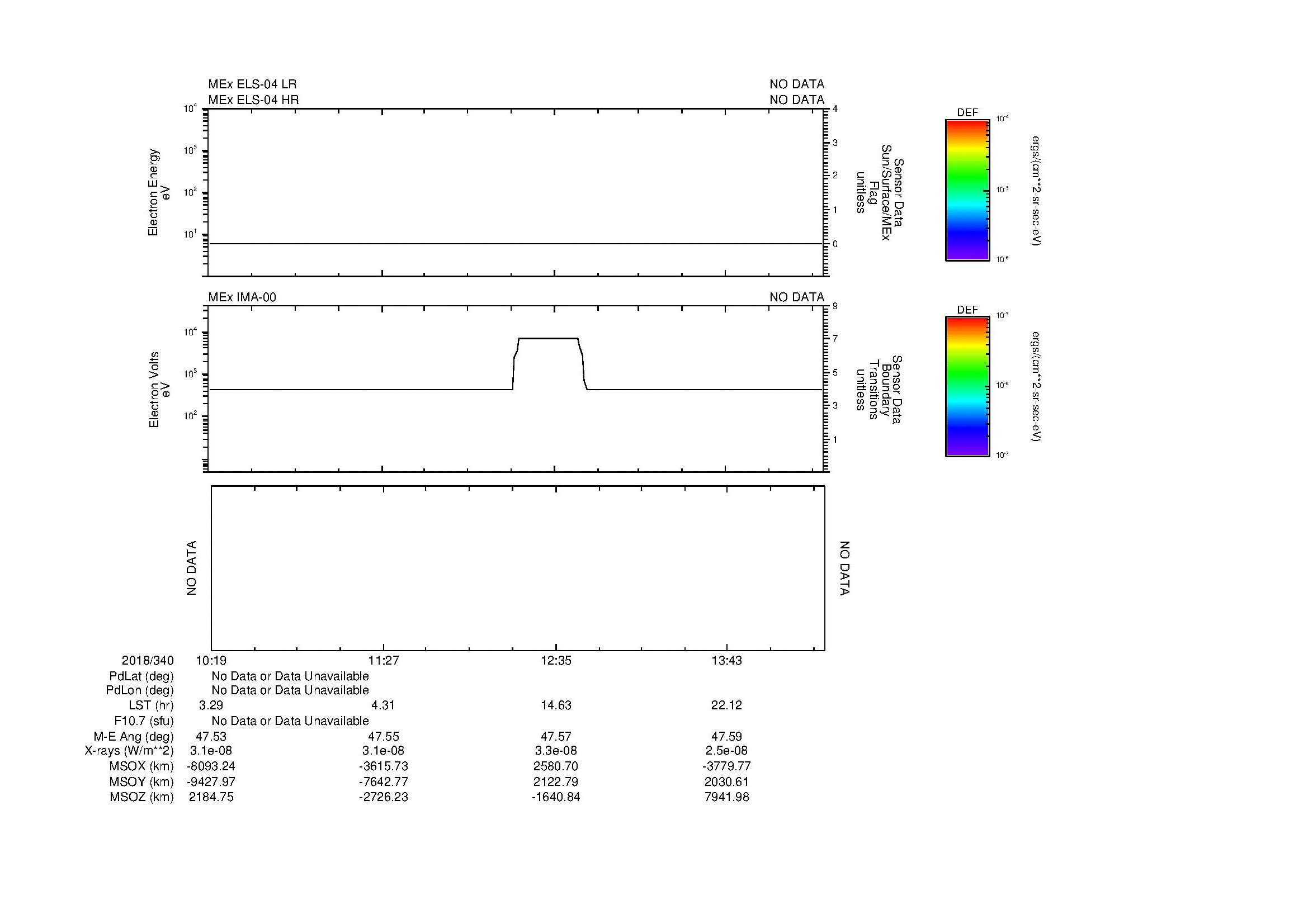 SurveyImages/MAVMPB_MExMPB_2018340_1019_2018340_1423_B_Quicklook_ELS04_IMA00.gif