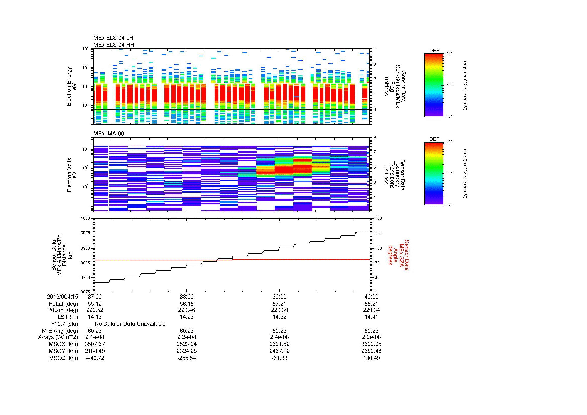 SurveyImages/MAVMPB_MExMPB_2019004_1537_2019004_1540_C_Quicklook_ELS04_IMA00.gif