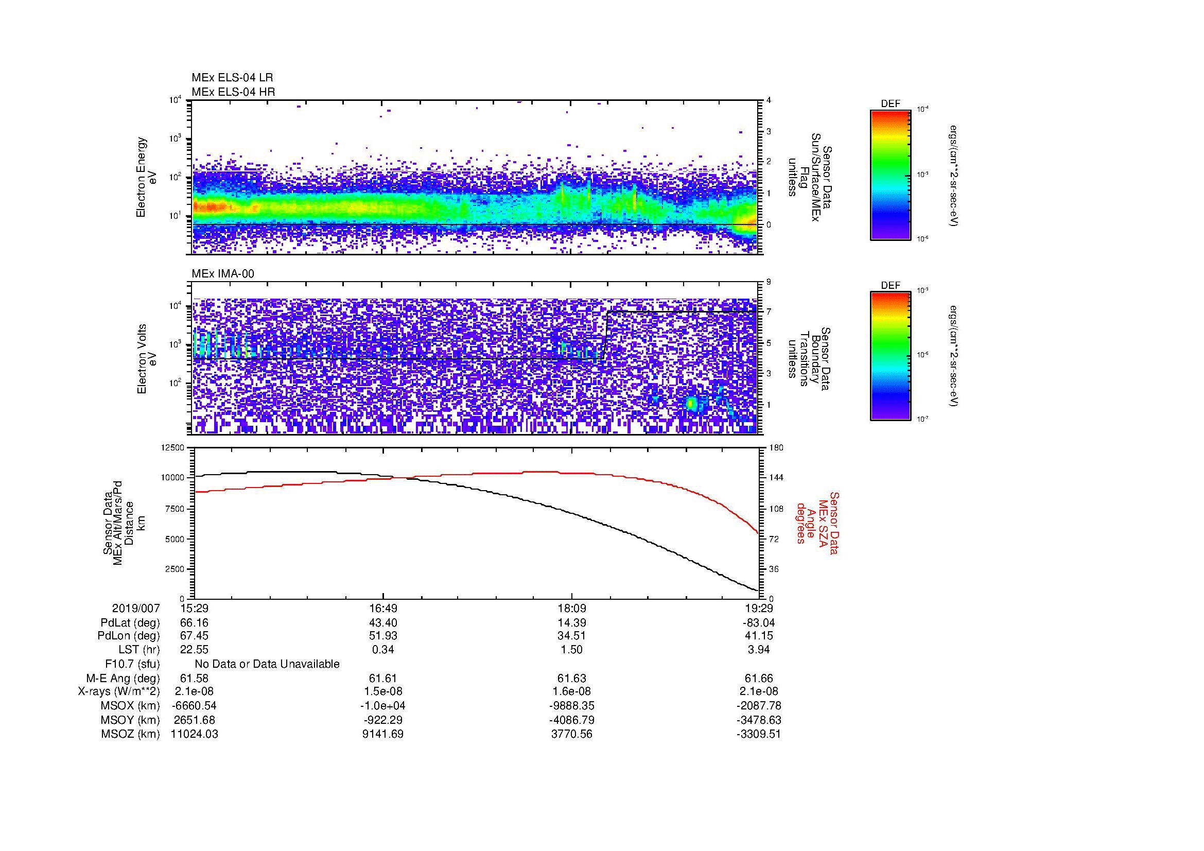 SurveyImages/MAVMPB_MExMPB_2019007_1529_2019007_1930_B_Quicklook_ELS04_IMA00.gif