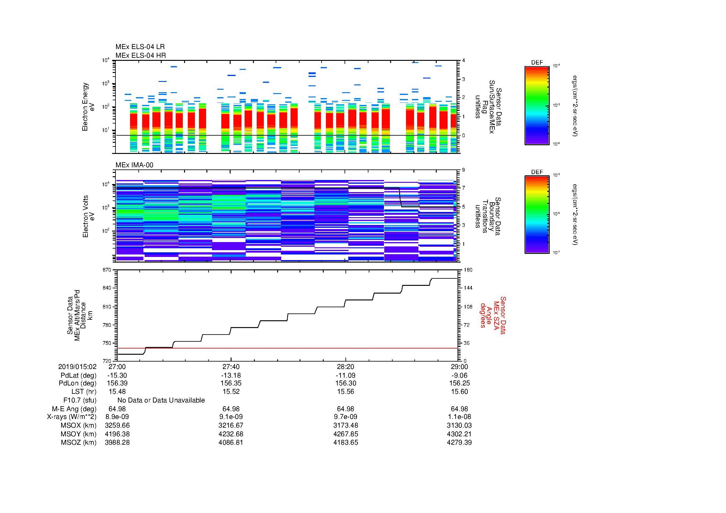 SurveyImages/MAVMPB_MExMPB_2019015_0227_2019015_0229_C_Quicklook_ELS04_IMA00.gif