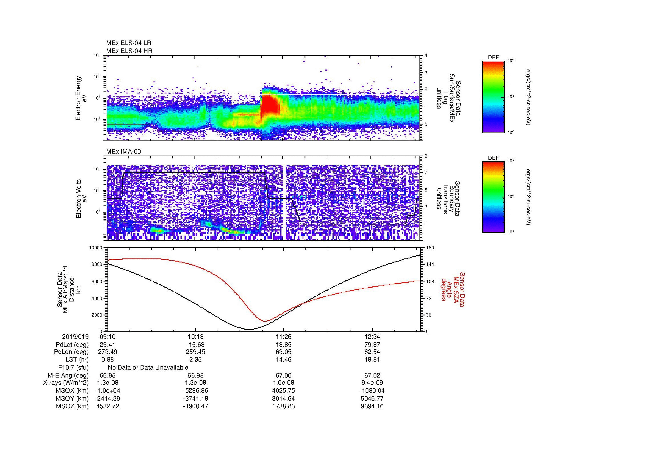 SurveyImages/MAVMPB_MExMPB_2019019_0910_2019019_1313_B_Quicklook_ELS04_IMA00.gif