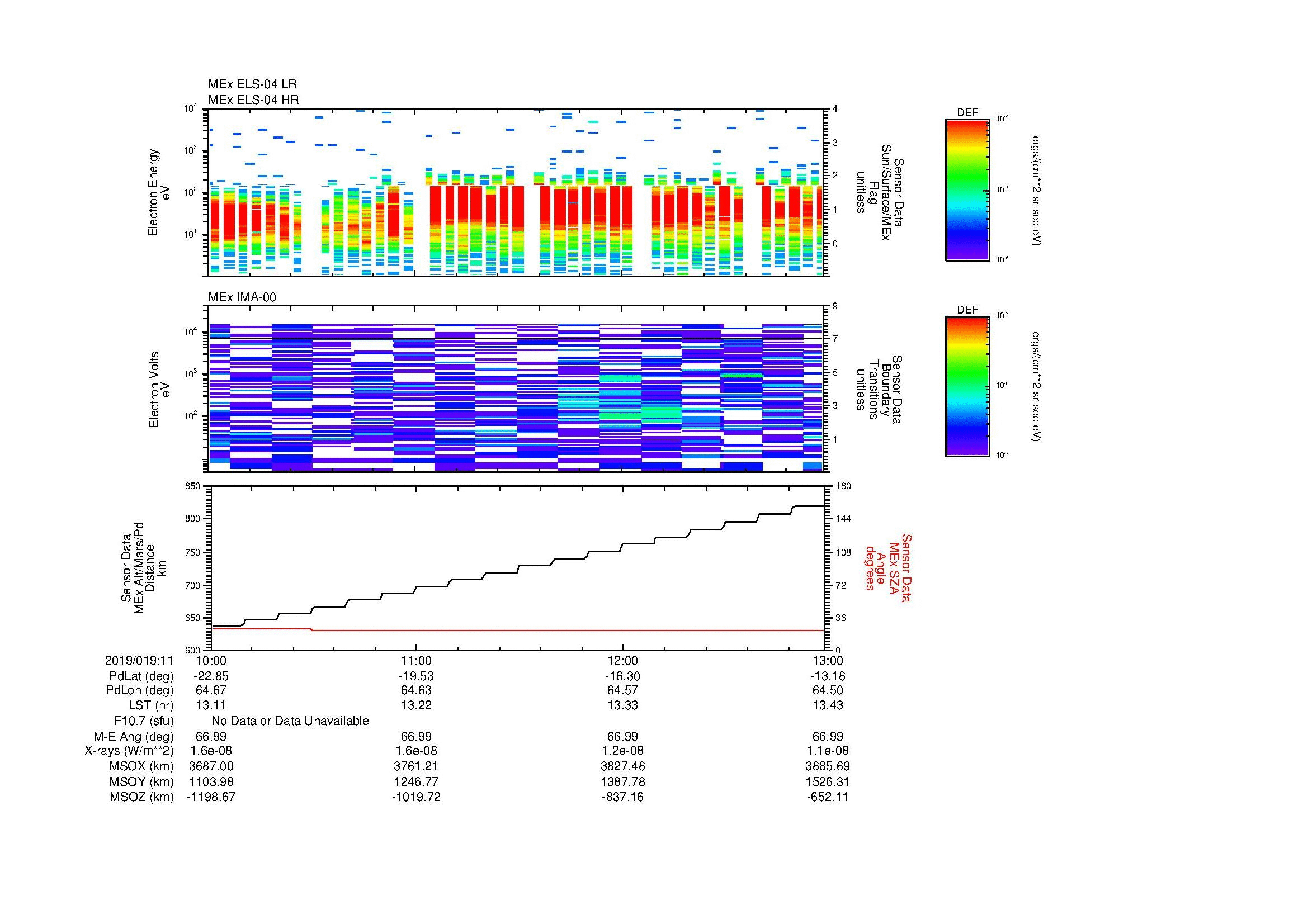 SurveyImages/MAVMPB_MExMPB_2019019_1110_2019019_1113_C_Quicklook_ELS04_IMA00.gif