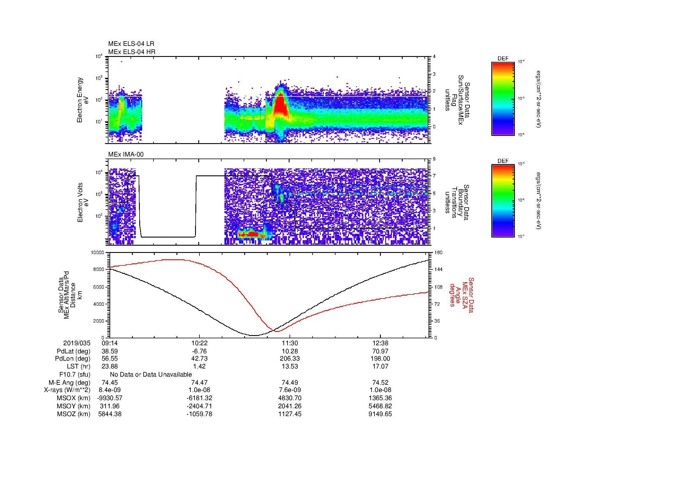 SurveyImages/MAVMPB_MExMPB_2019035_0914_2019035_1316_B_Quicklook_ELS04_IMA00.gif
