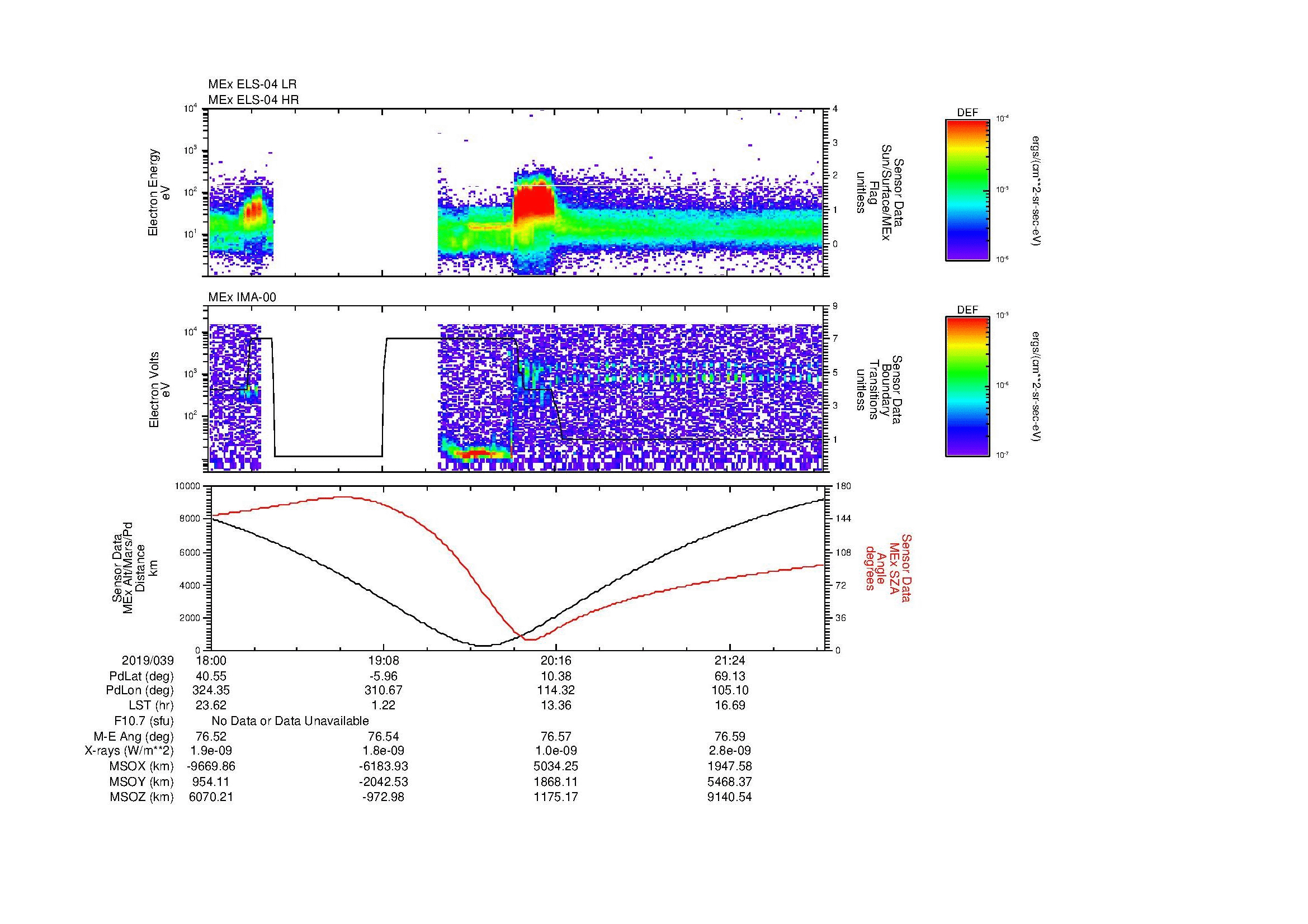SurveyImages/MAVMPB_MExMPB_2019039_1800_2019039_2203_B_Quicklook_ELS04_IMA00.gif