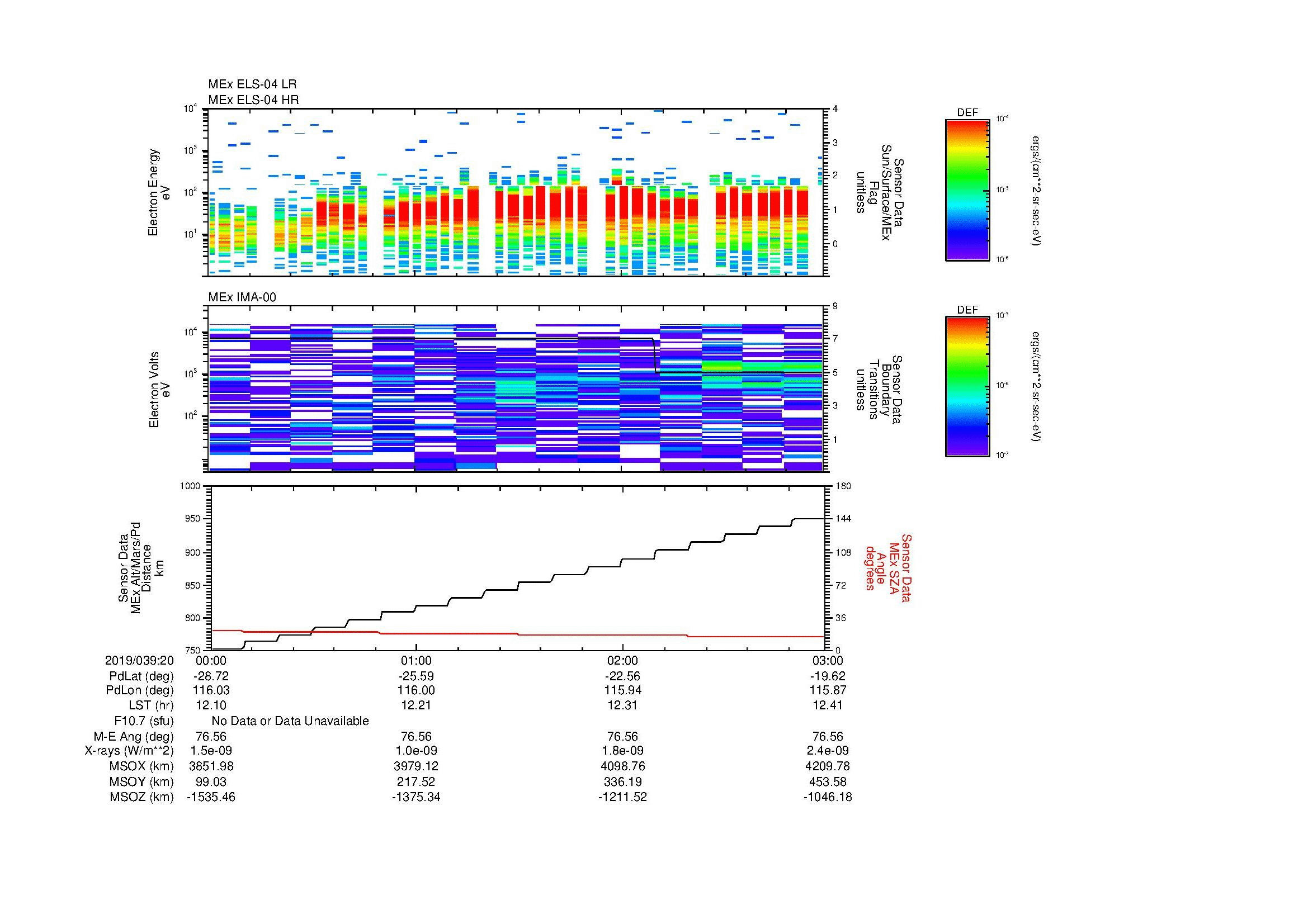 SurveyImages/MAVMPB_MExMPB_2019039_2000_2019039_2003_C_Quicklook_ELS04_IMA00.gif