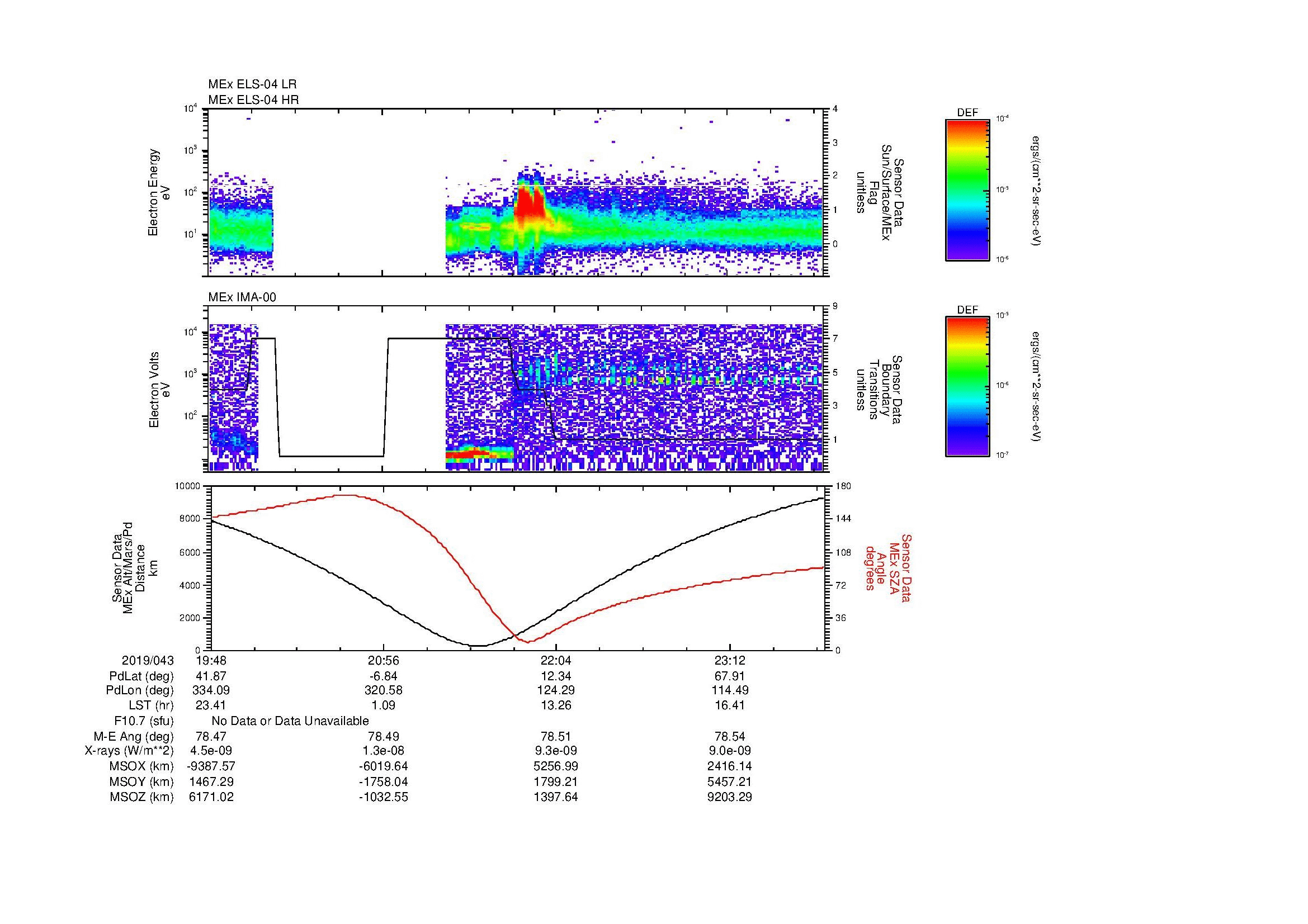 SurveyImages/MAVMPB_MExMPB_2019043_1948_2019043_2351_B_Quicklook_ELS04_IMA00.gif