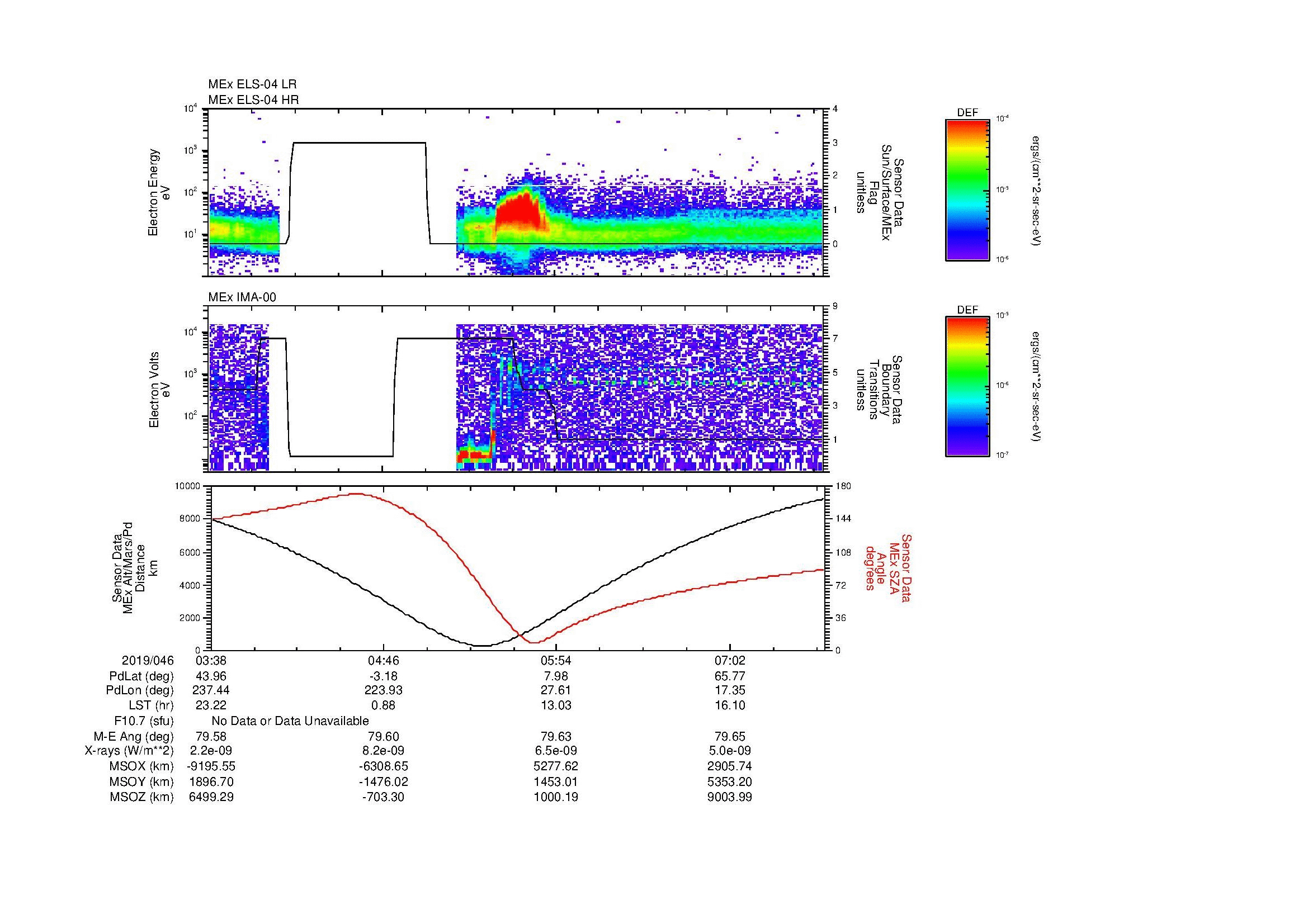 SurveyImages/MAVMPB_MExMPB_2019046_0338_2019046_0741_B_Quicklook_ELS04_IMA00.gif