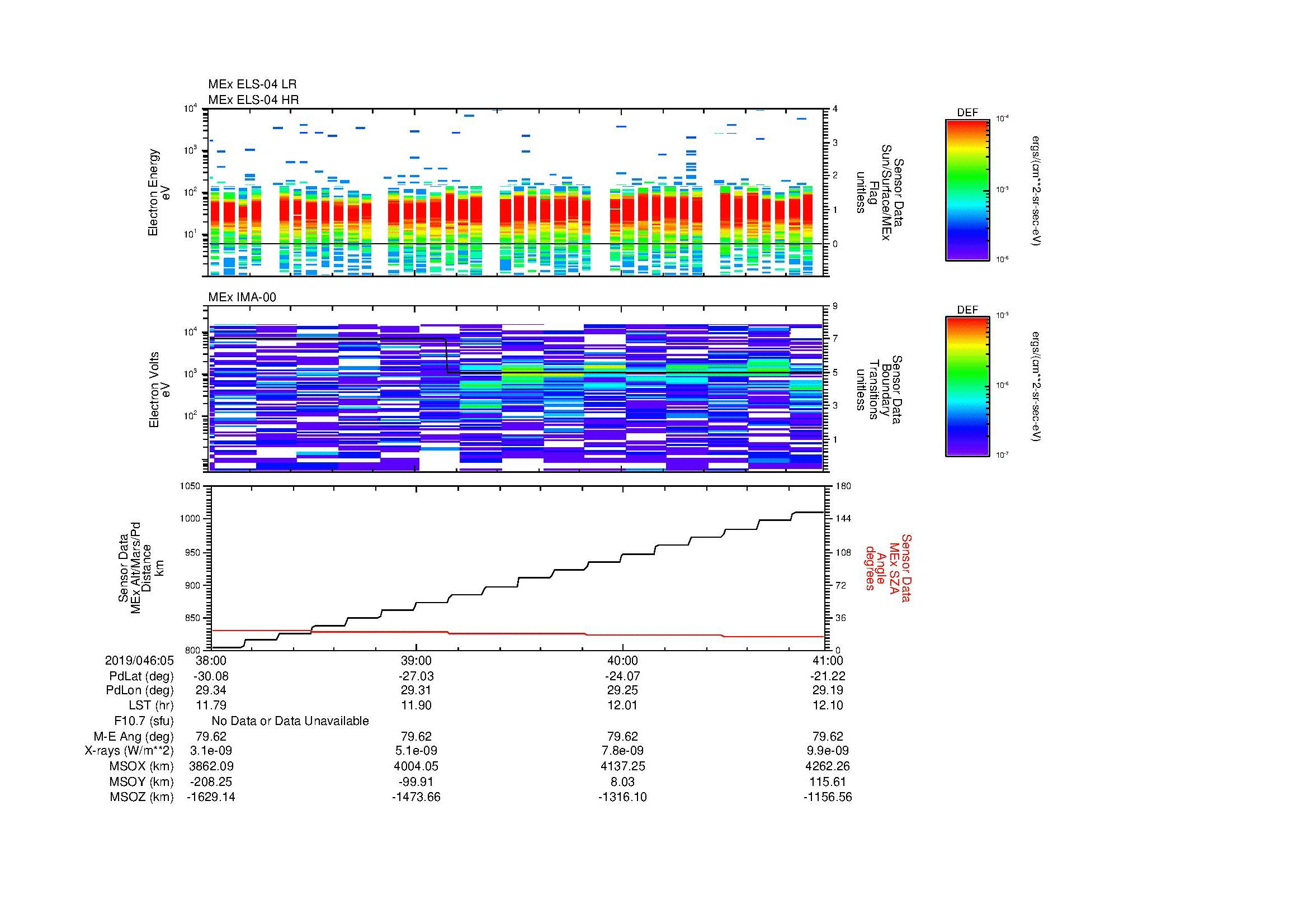 SurveyImages/MAVMPB_MExMPB_2019046_0538_2019046_0541_C_Quicklook_ELS04_IMA00.gif